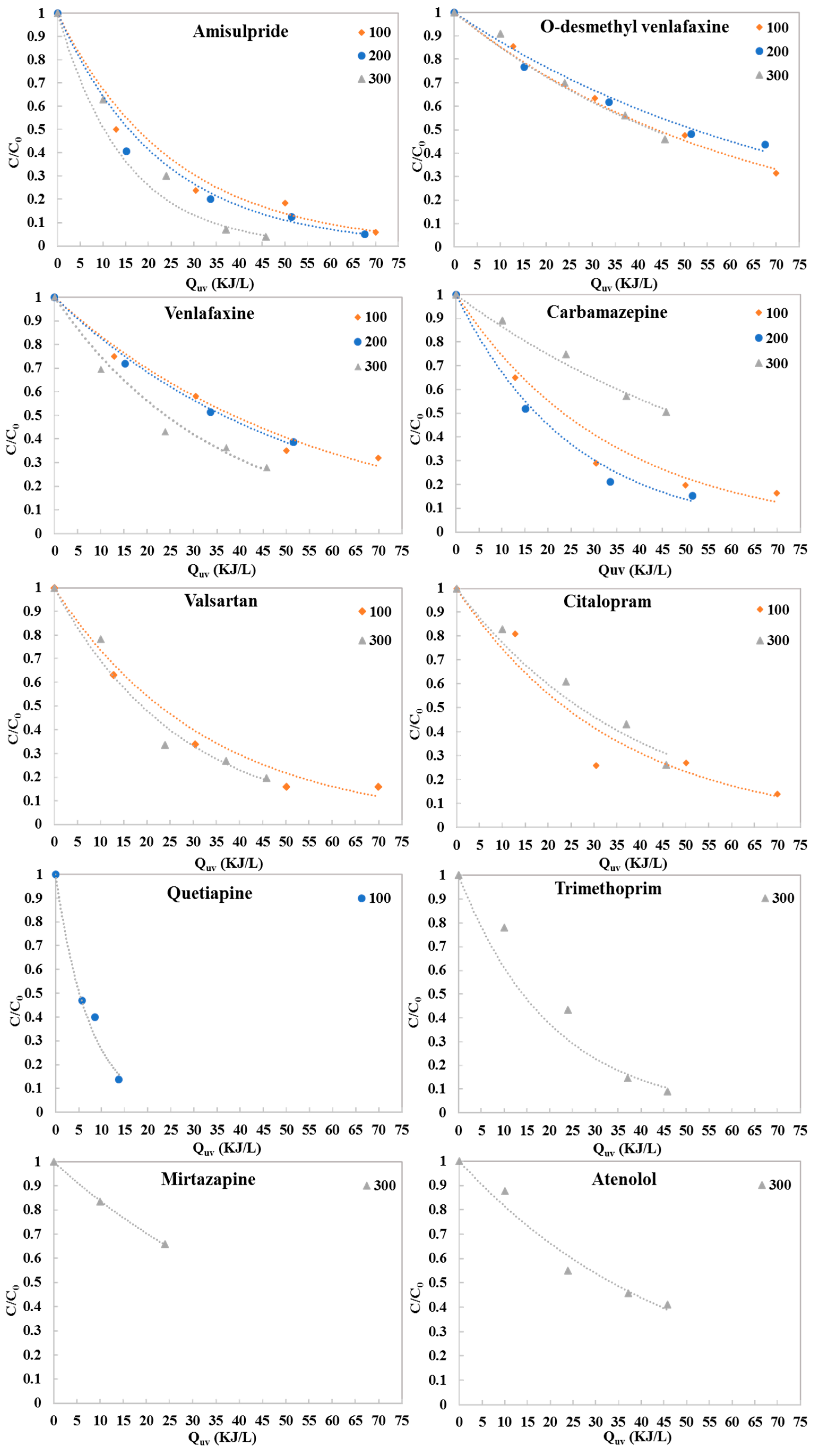 Molecules 28 01170 g001