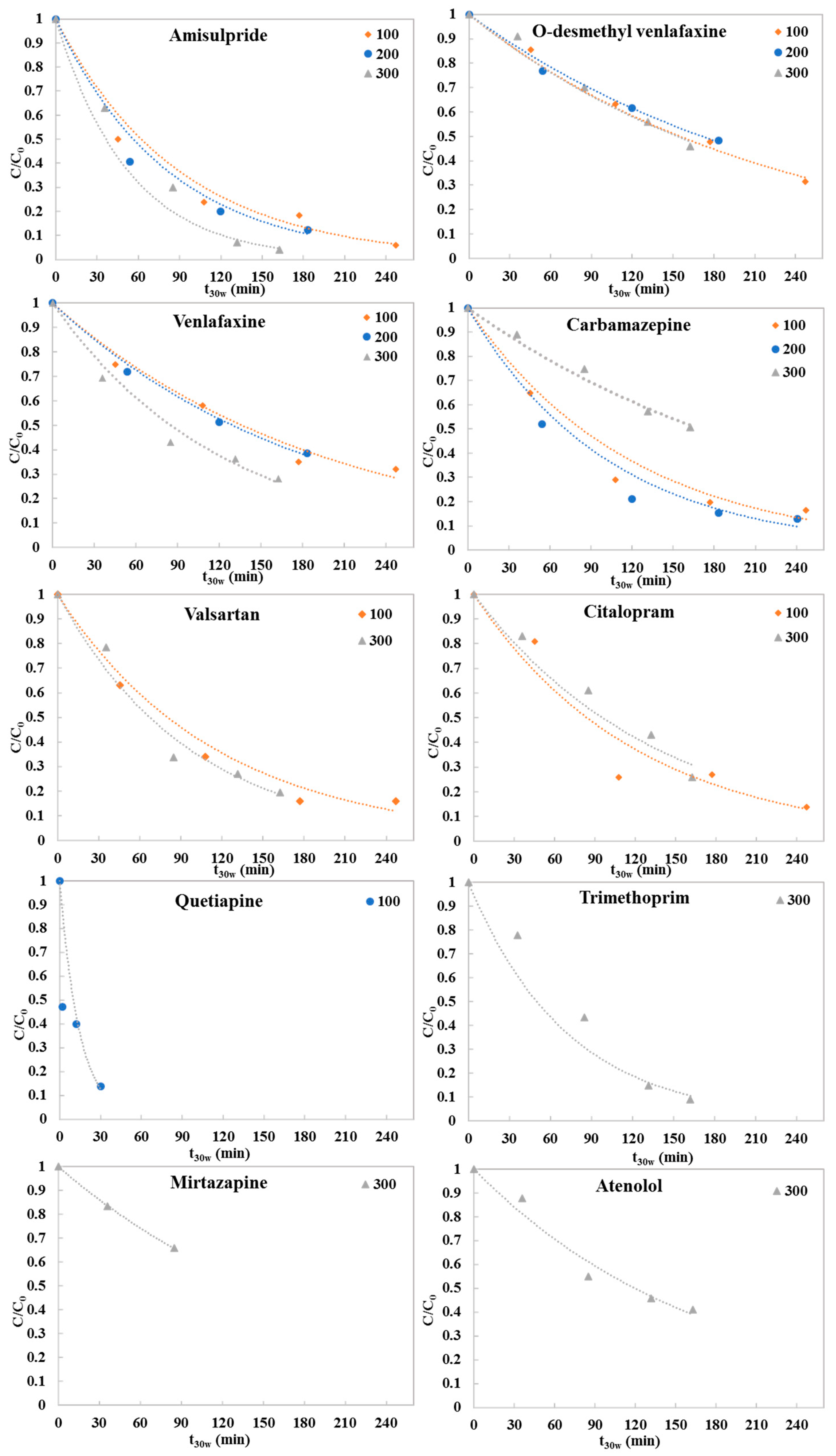 Molecules 28 01170 g002