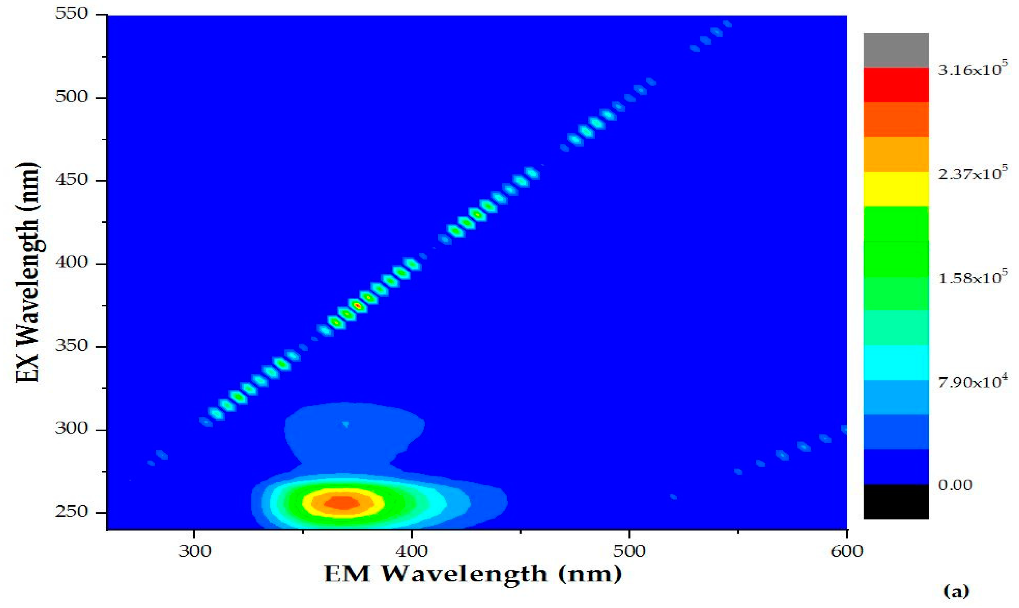 Molecules 28 01170 g003a