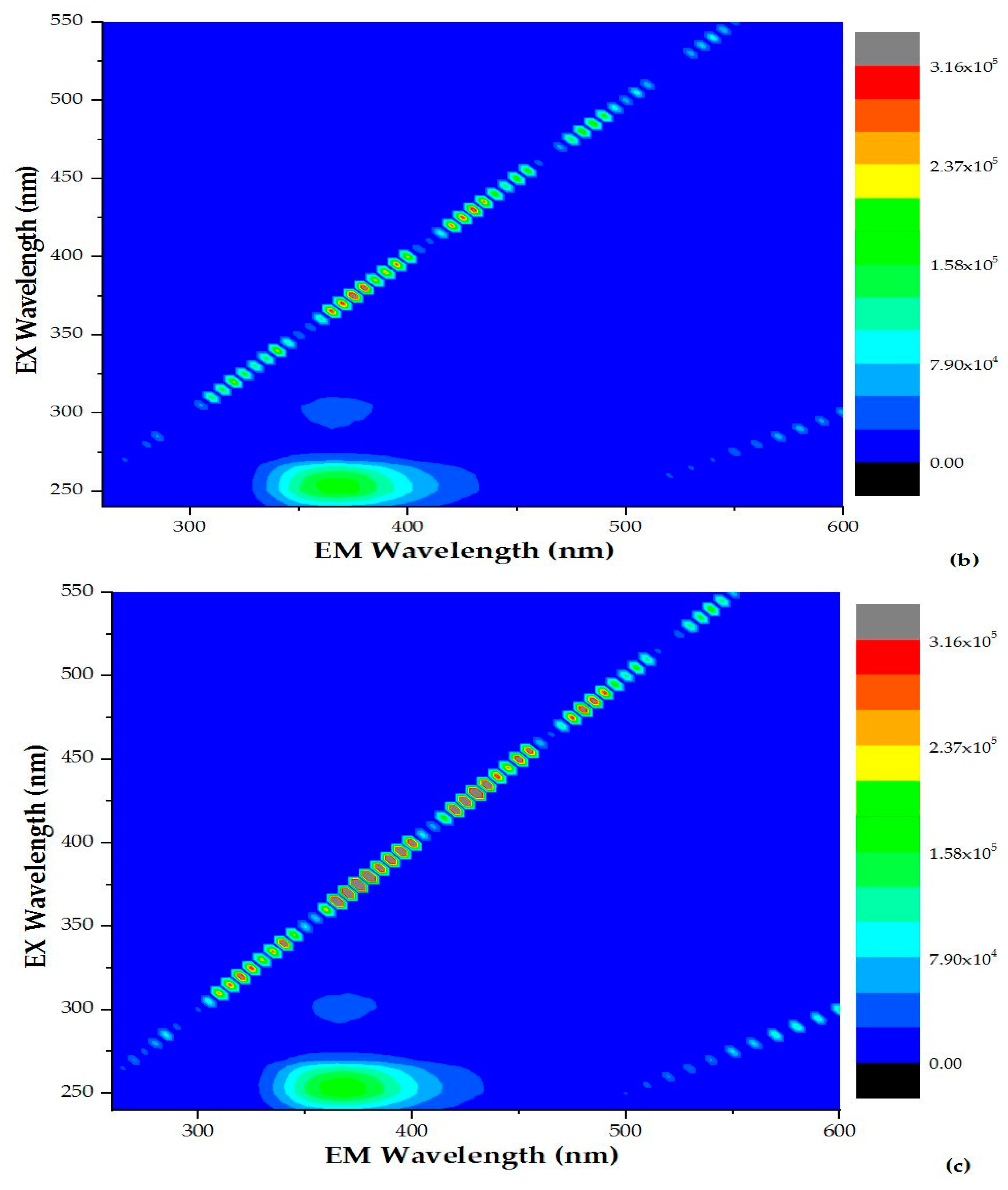 Molecules 28 01170 g003b