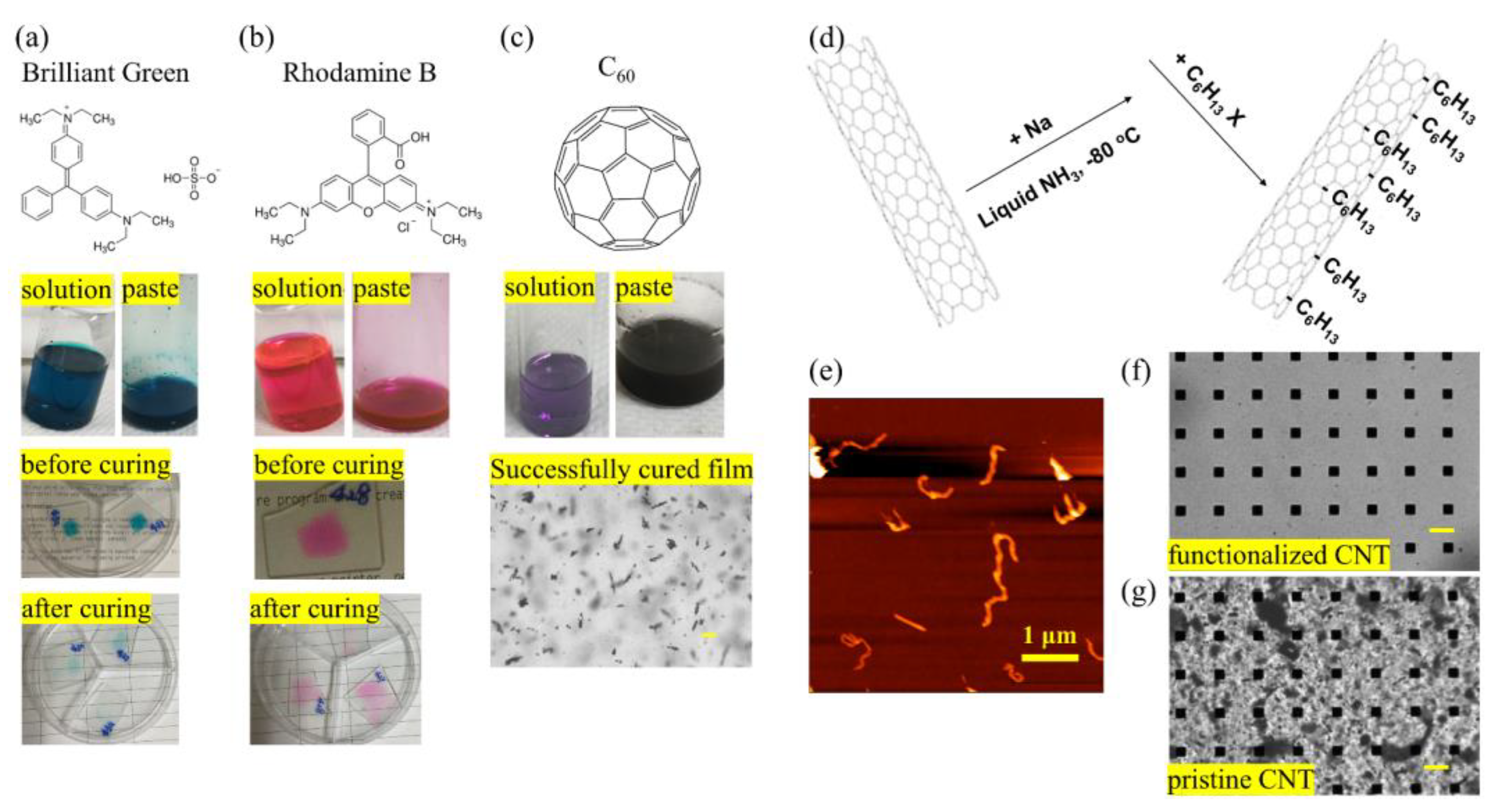 Molecules 28 01171 g003