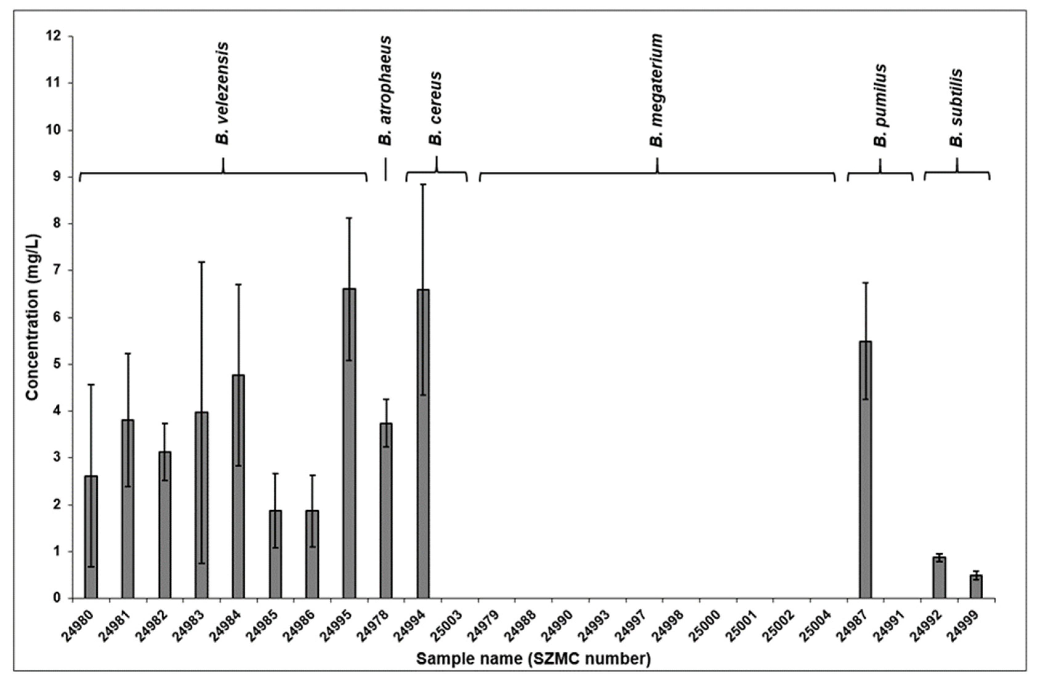Molecules 28 01172 g002 Molecules 28 01172 g002