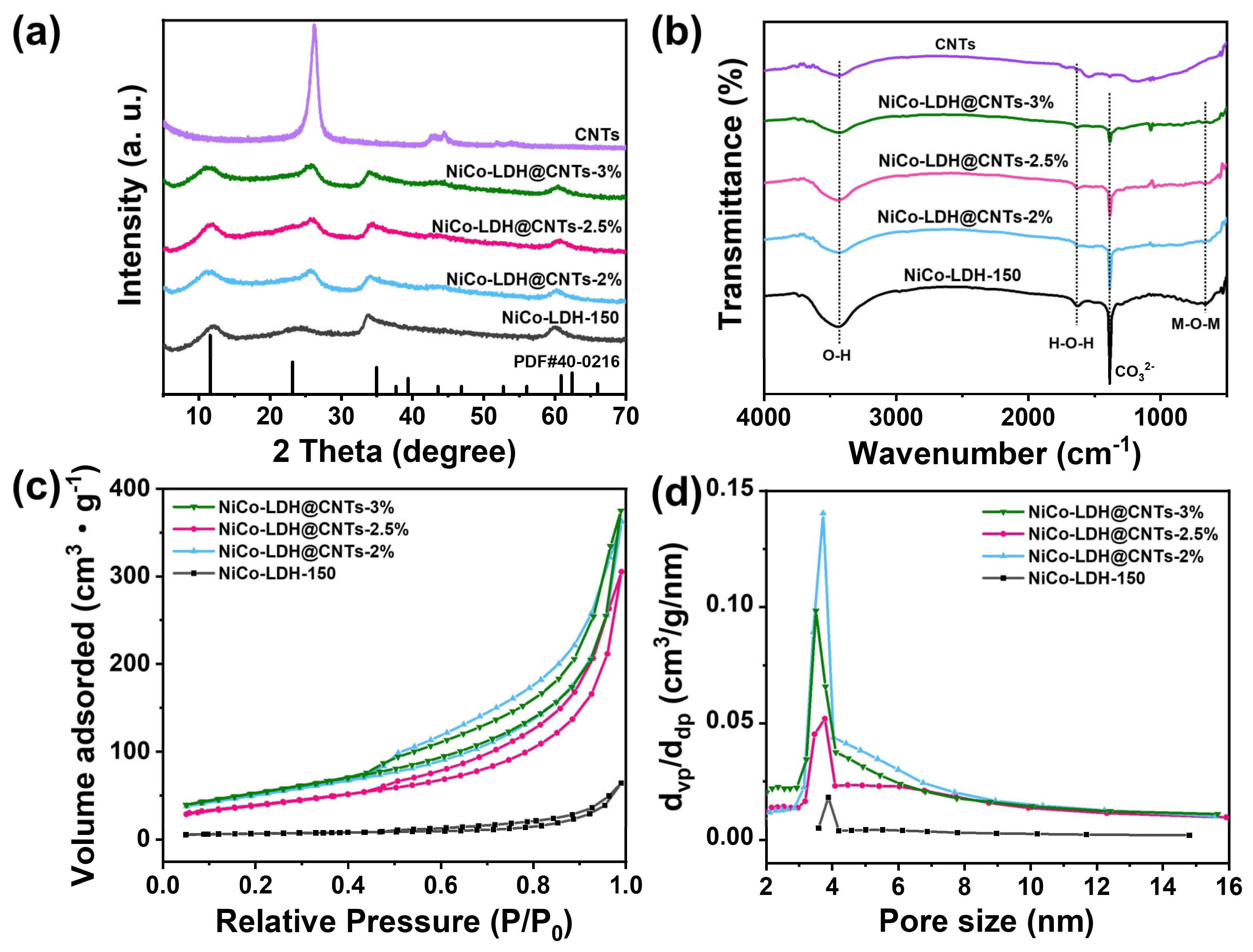 Molecules 28 01173 g001 Molecules 28 01173 g001