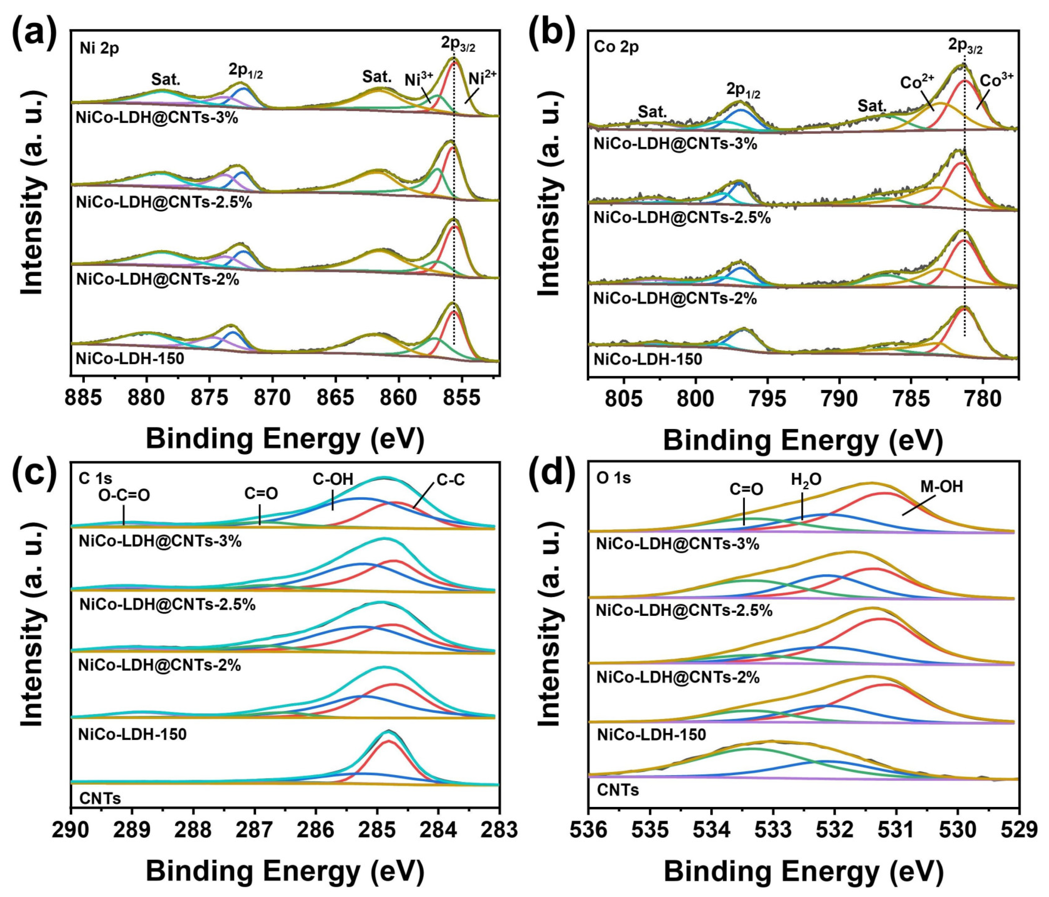 Molecules 28 01173 g003 Molecules 28 01173 g003