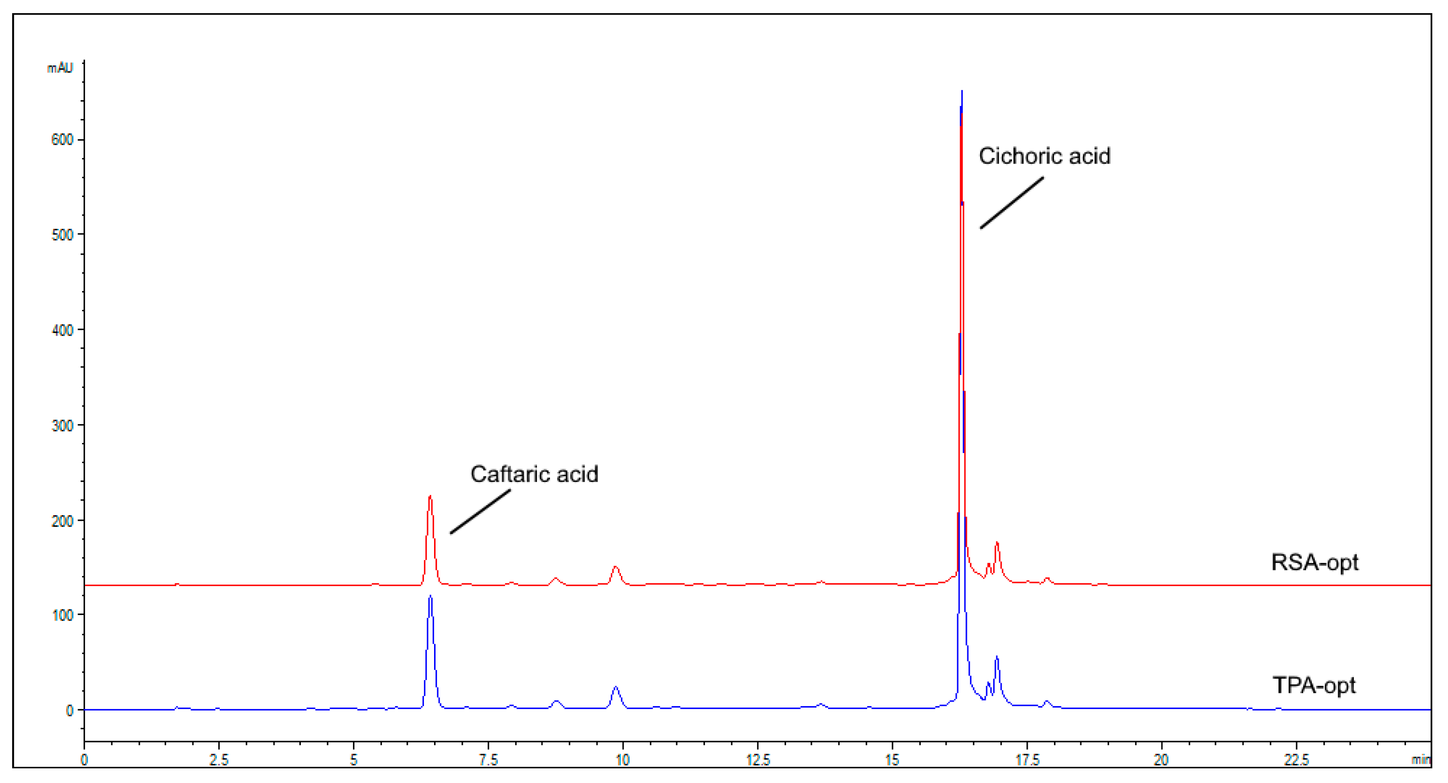 Molecules 28 01177 g001