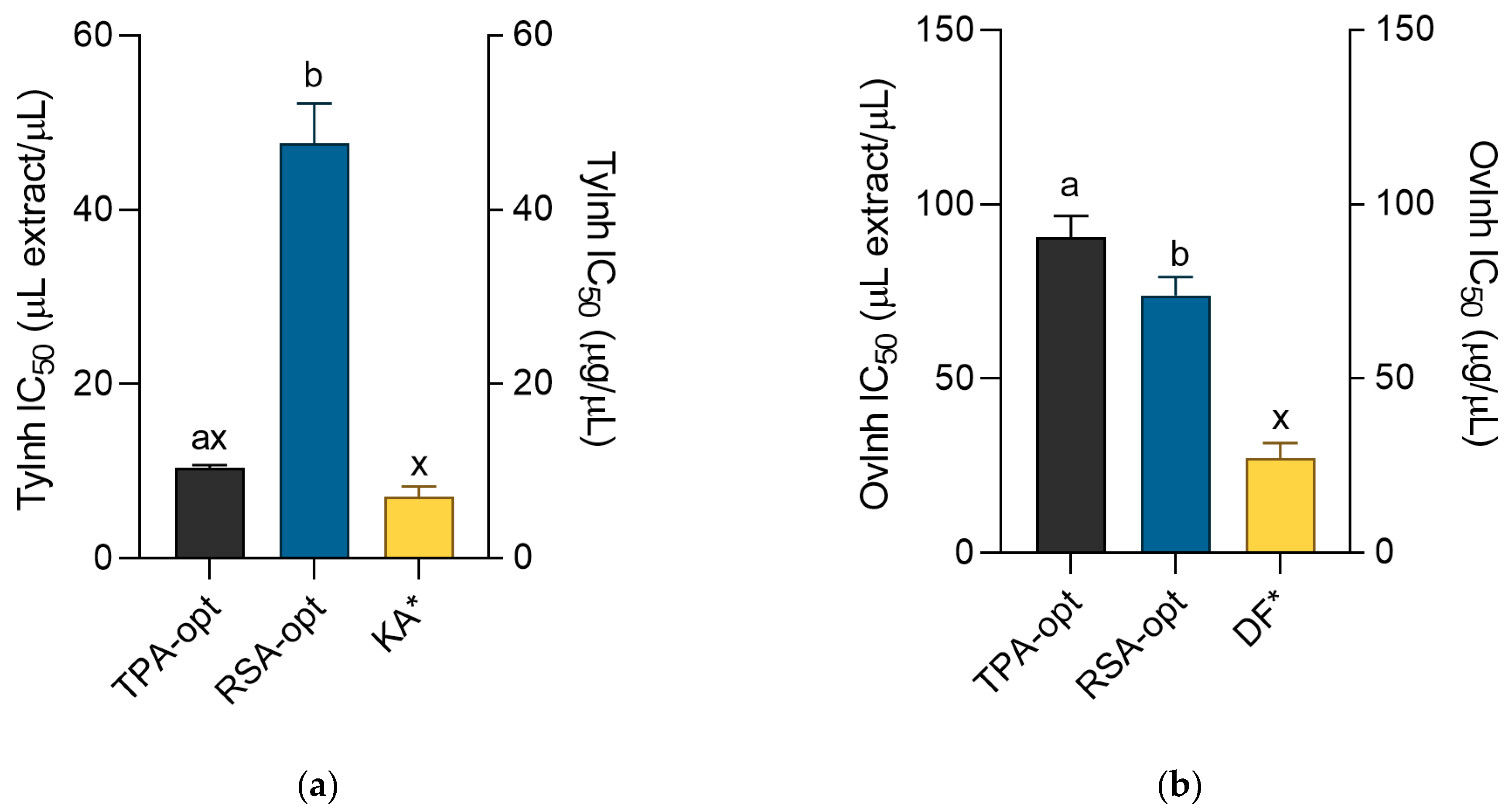 Molecules 28 01177 g004