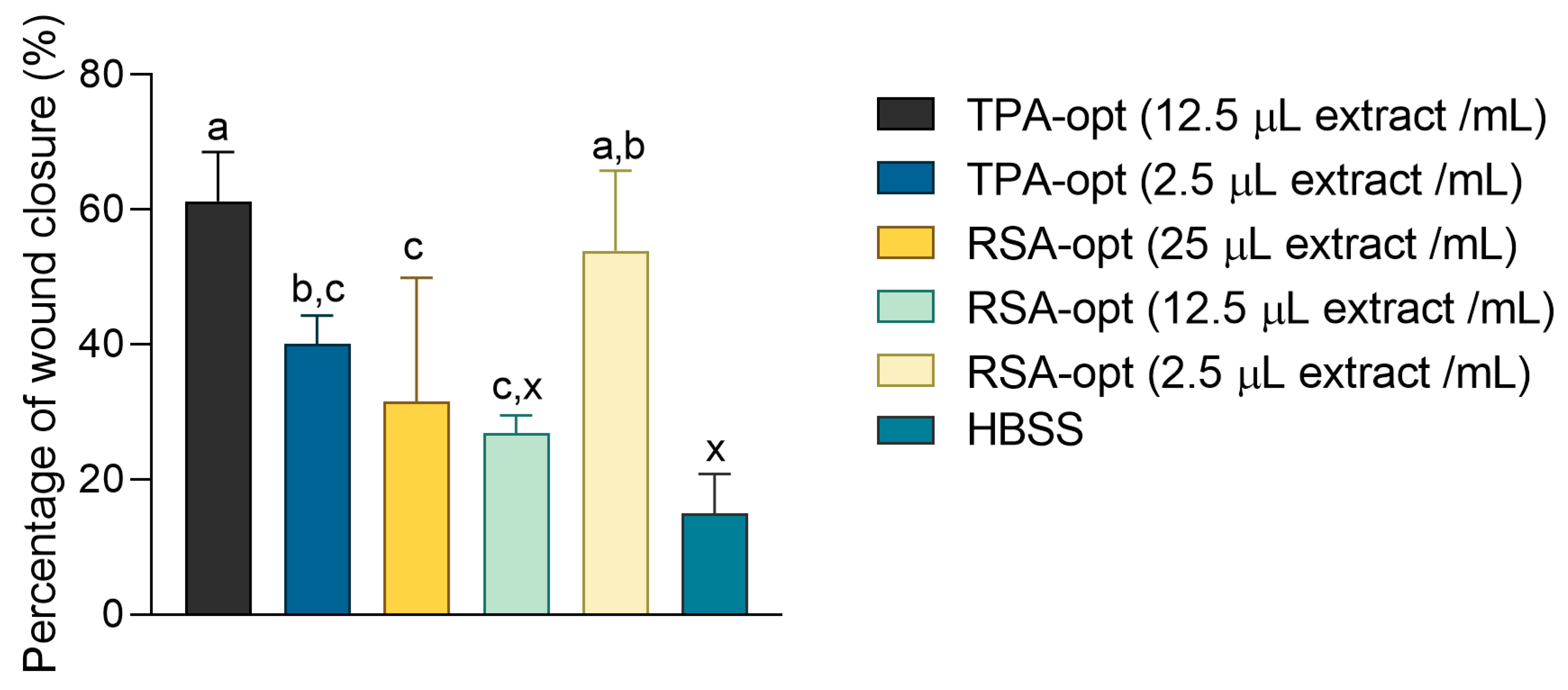 Molecules 28 01177 g007