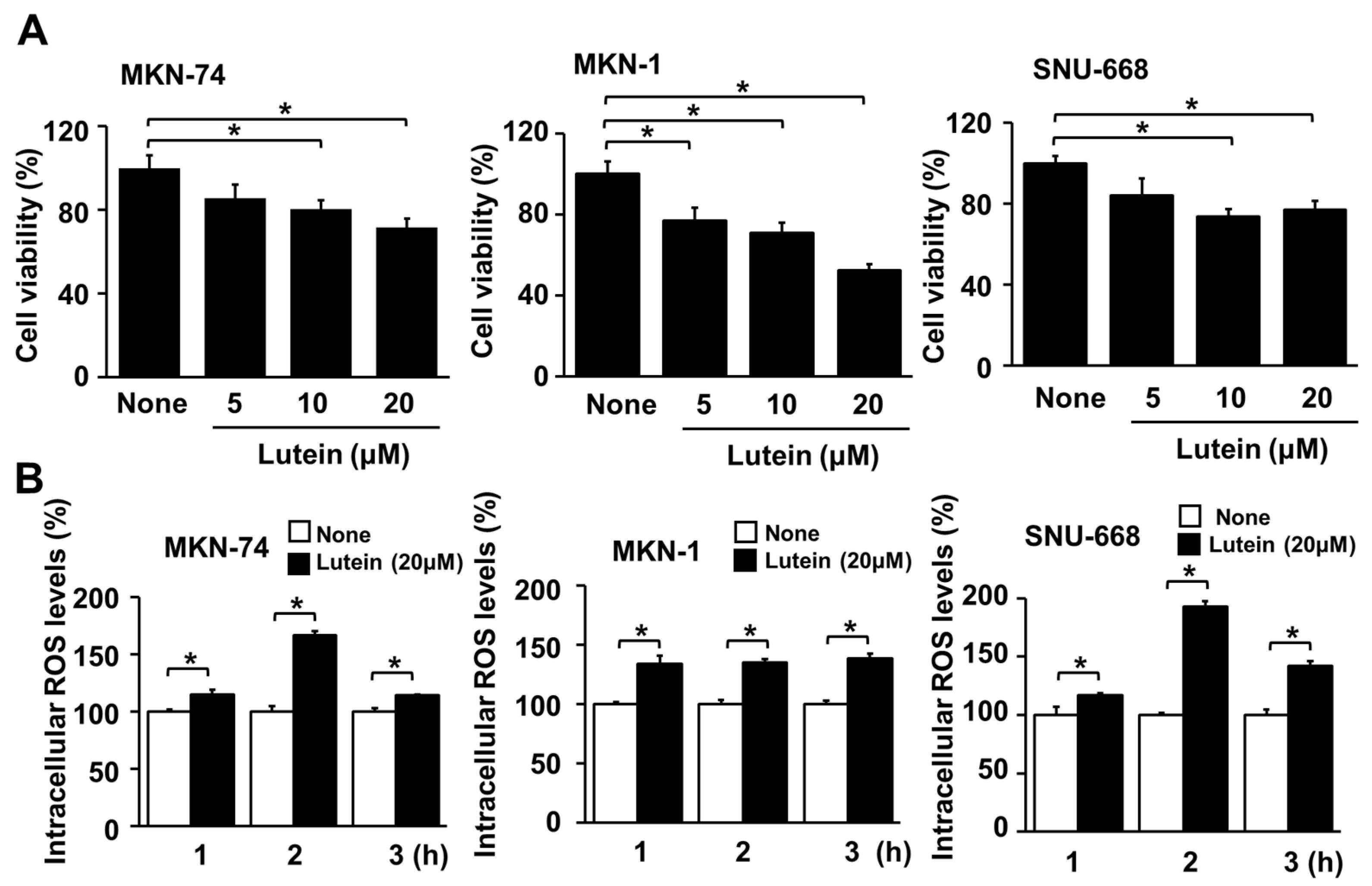 Molecules 28 01178 g005 Molecules 28 01178 g005