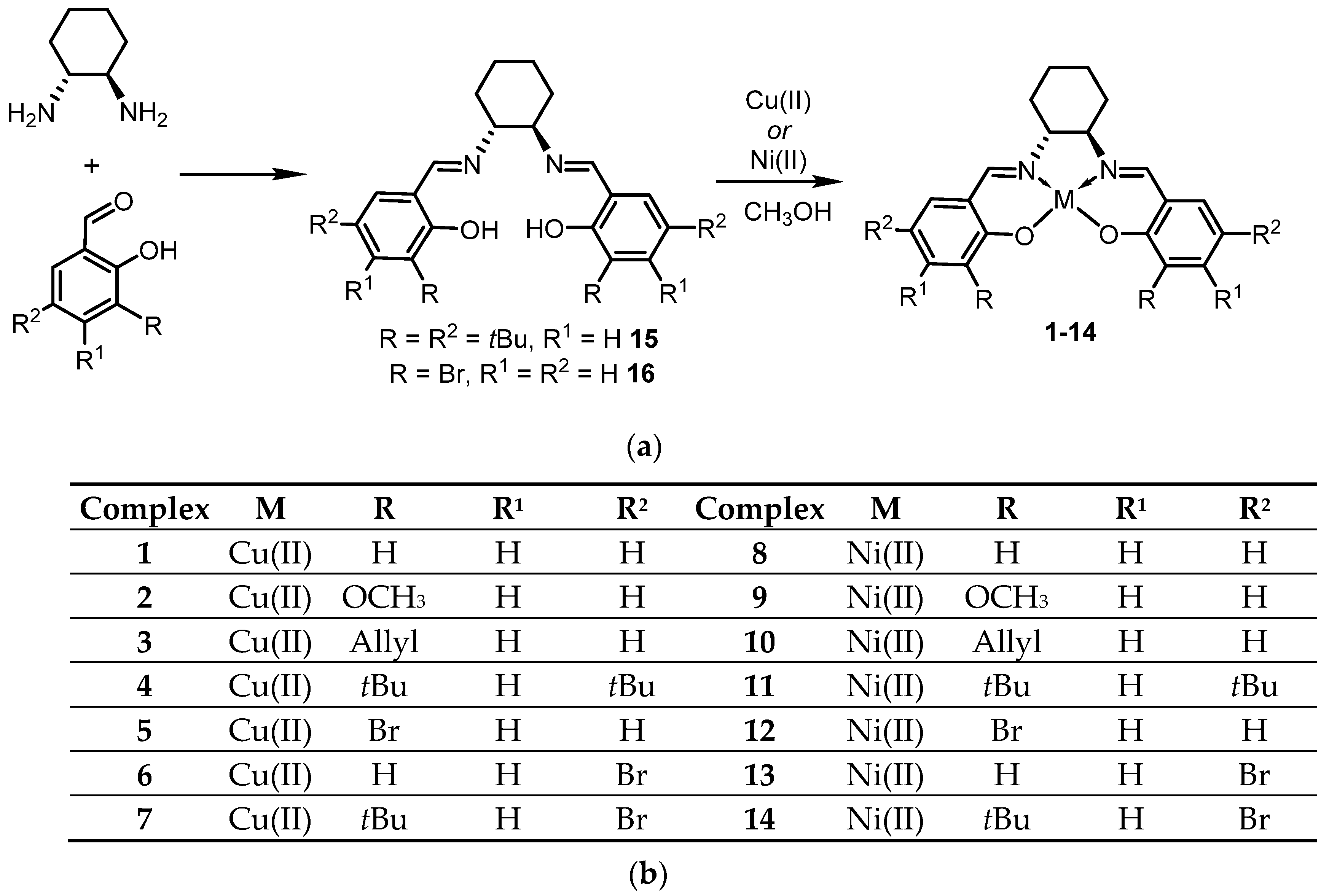 Molecules 28 01180 sch001 Molecules 28 01180 sch001