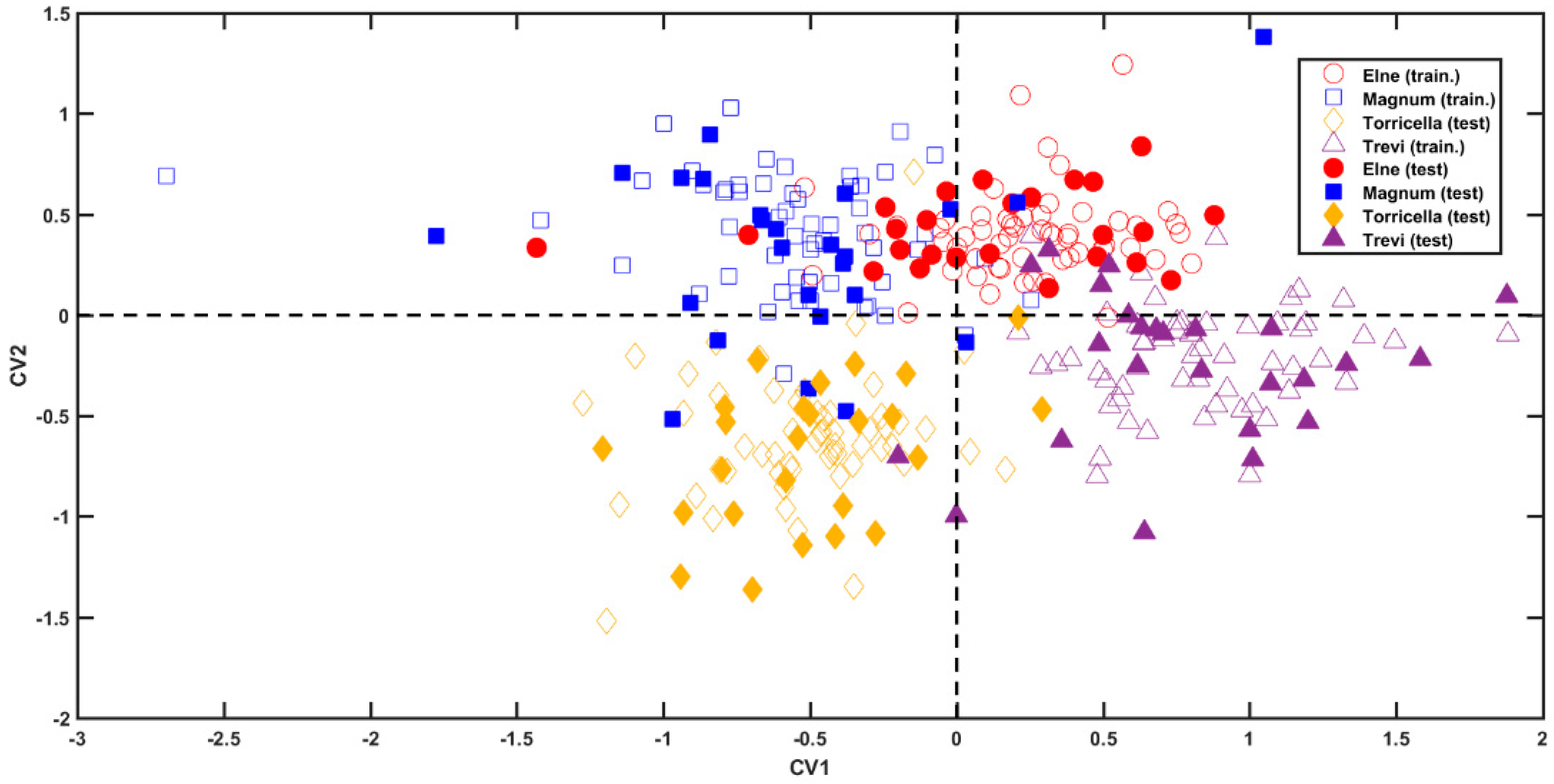 Molecules 28 01181 g003 Molecules 28 01181 g003