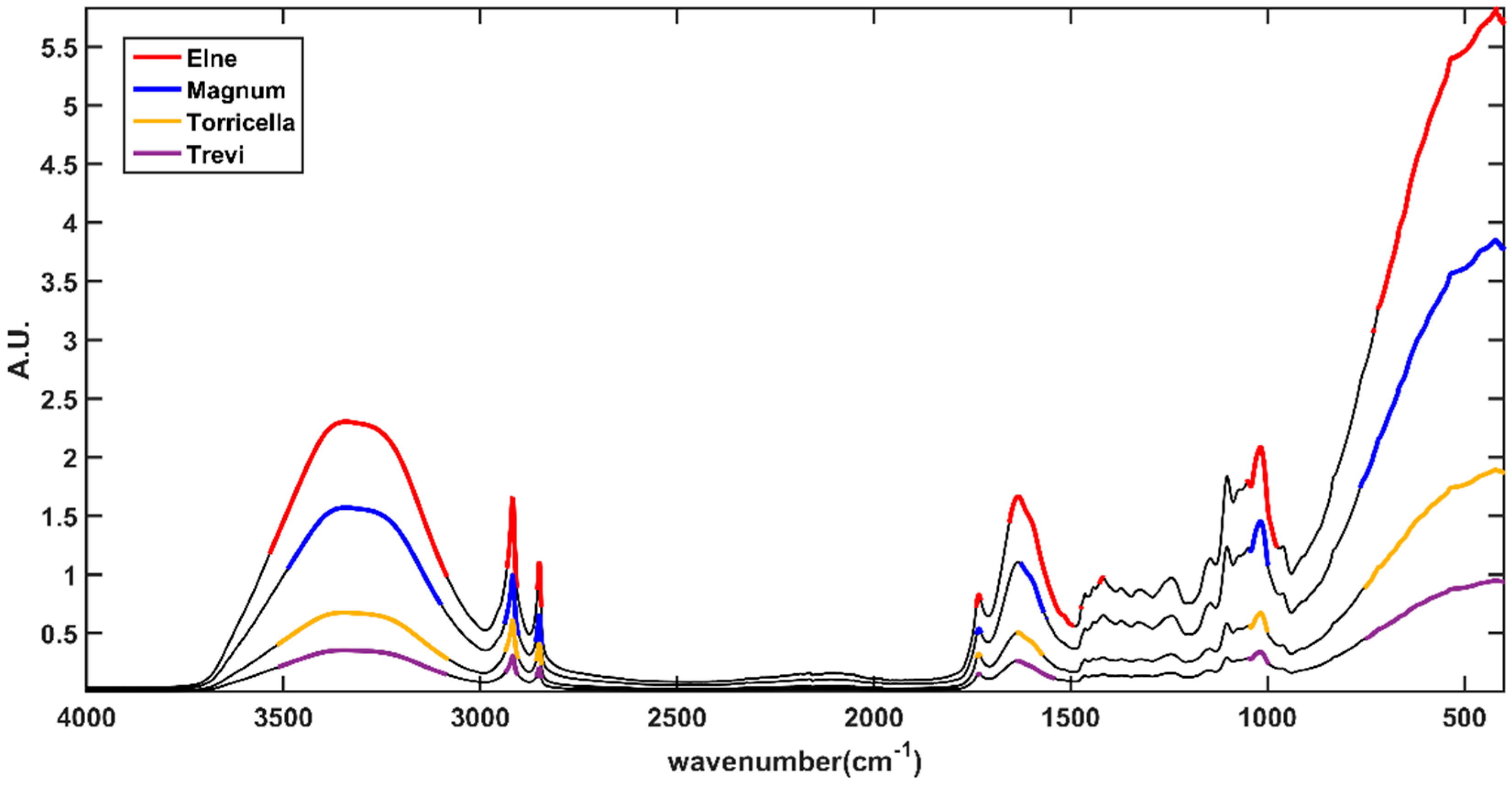 Molecules 28 01181 g004 Molecules 28 01181 g004