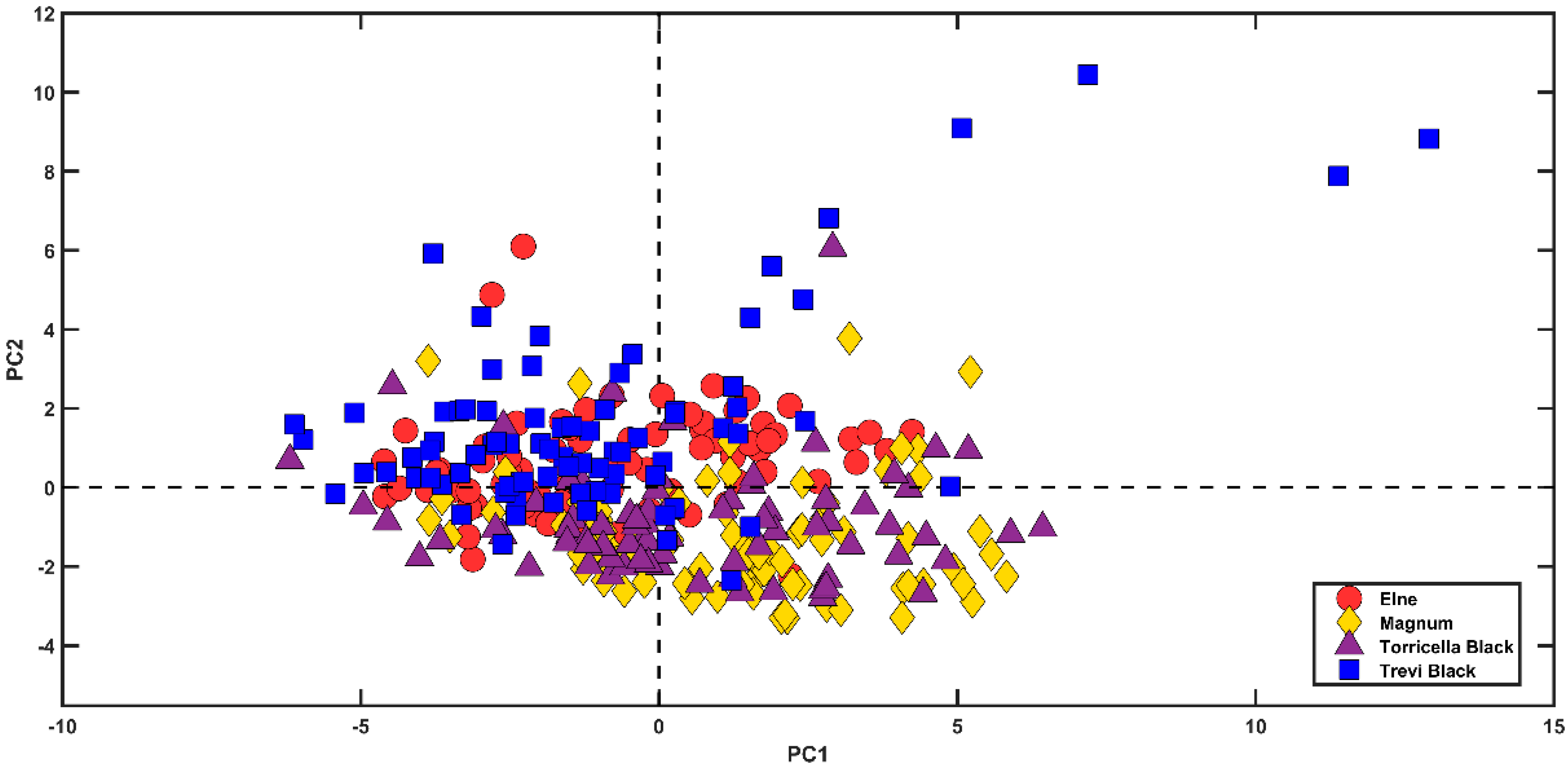 Molecules 28 01181 g0a1 Molecules 28 01181 g0a1