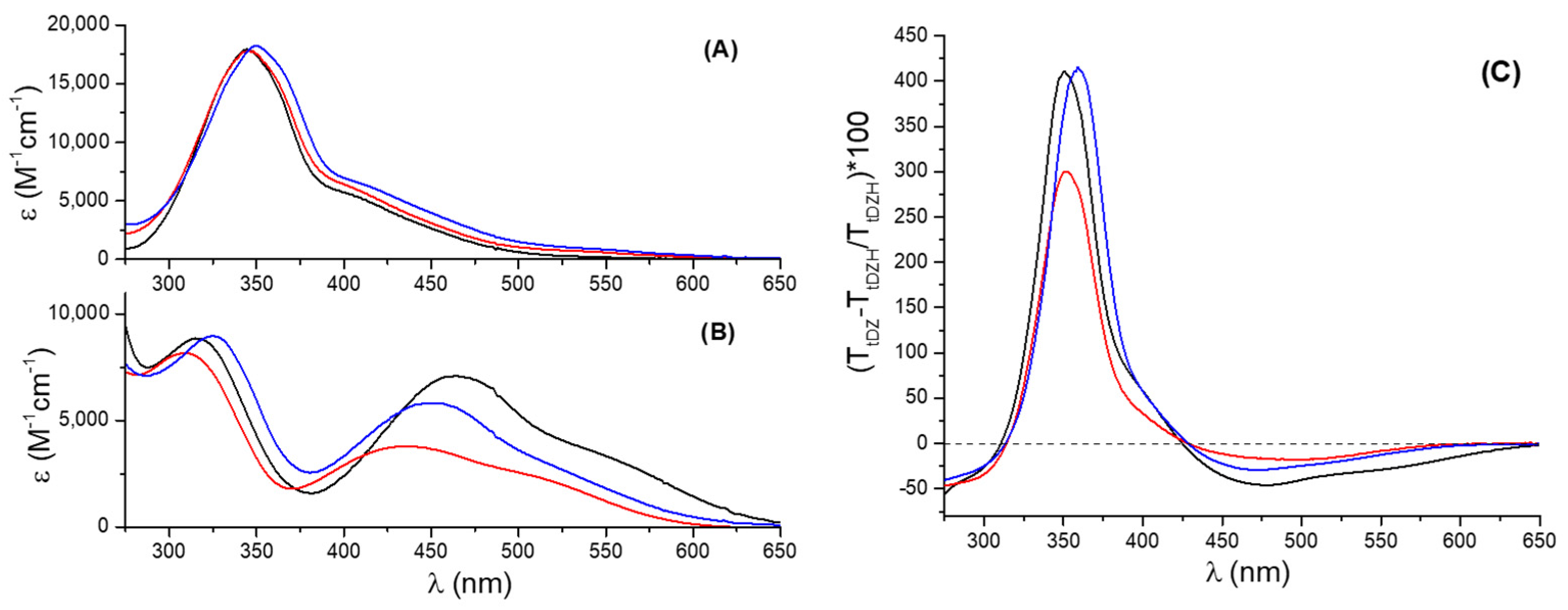 Molecules 28 01183 g002 Molecules 28 01183 g002
