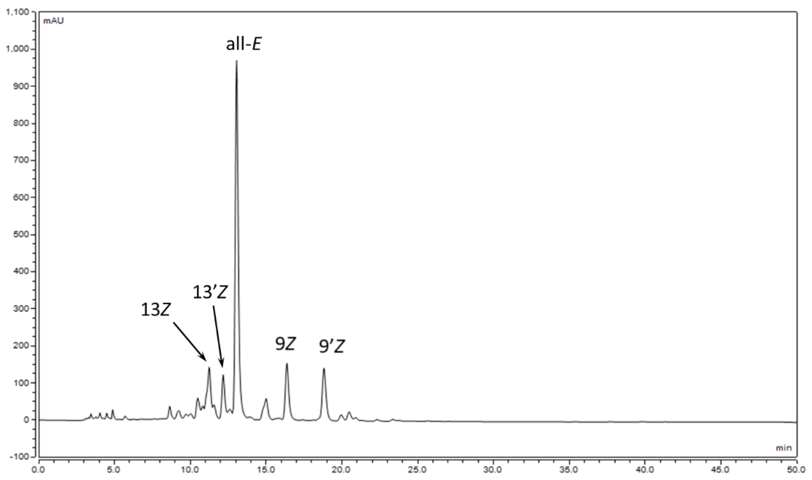 Molecules 28 01187 g002