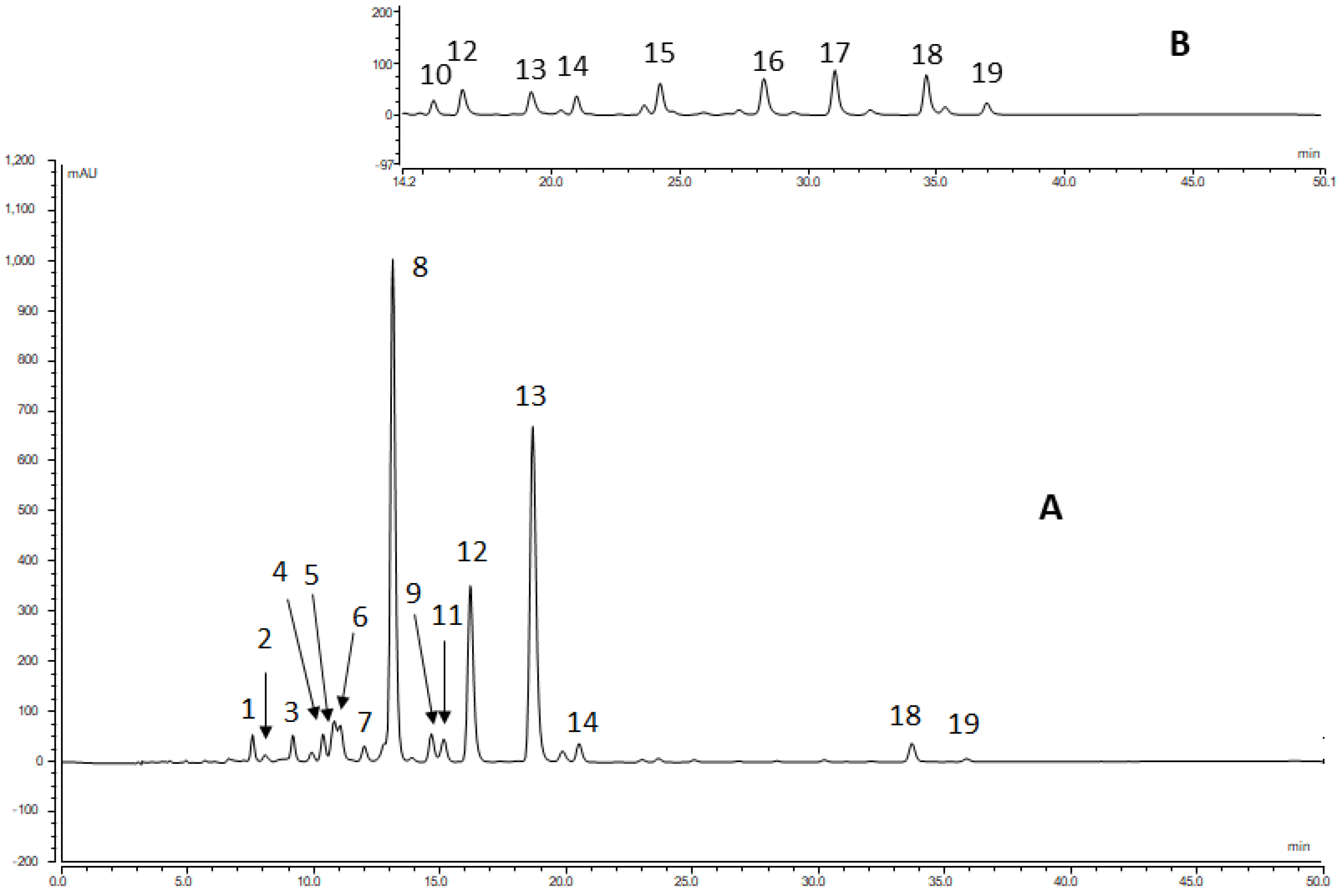 Molecules 28 01187 g003