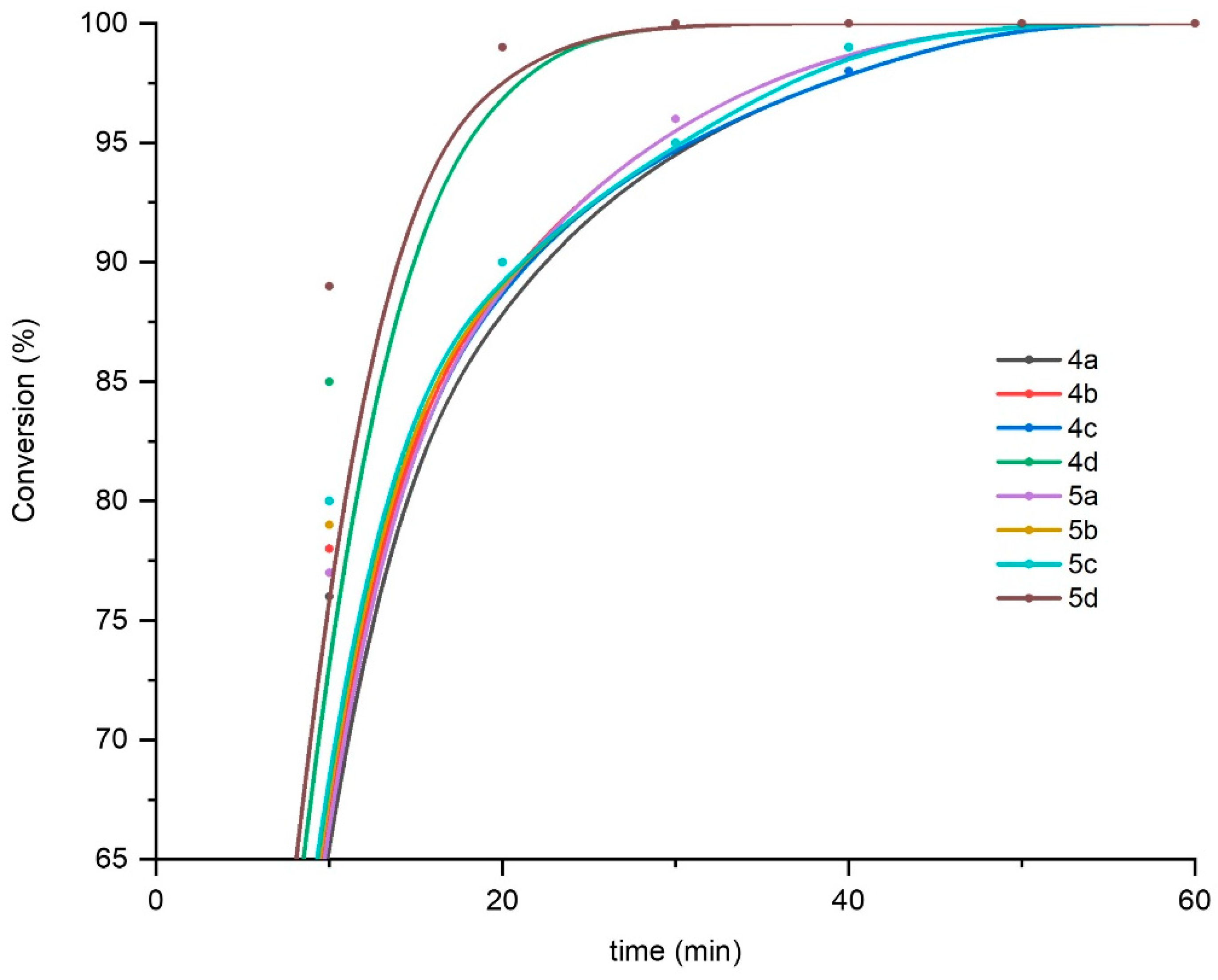 Molecules 28 01188 g004 Molecules 28 01188 g004