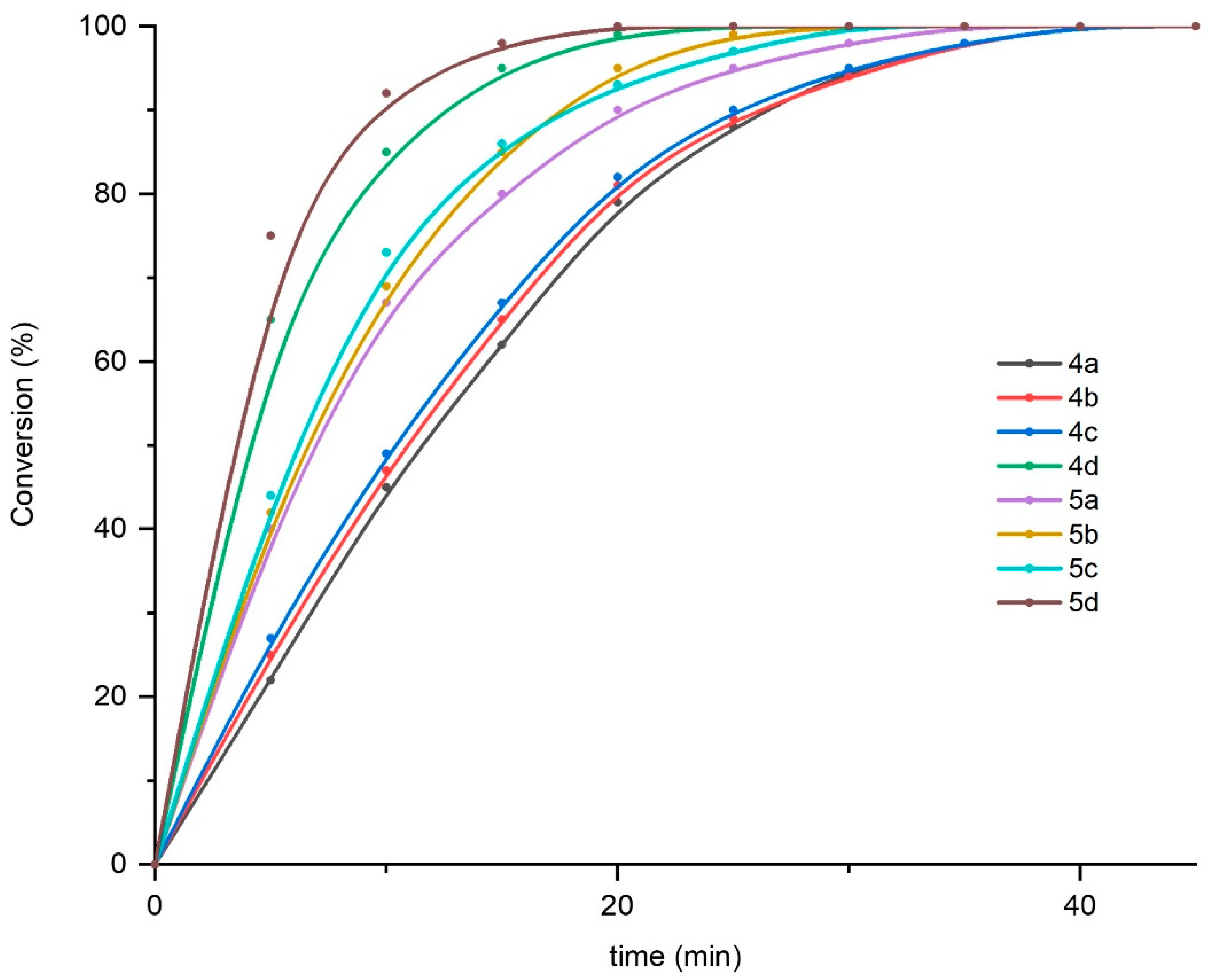 Molecules 28 01188 g005 Molecules 28 01188 g005
