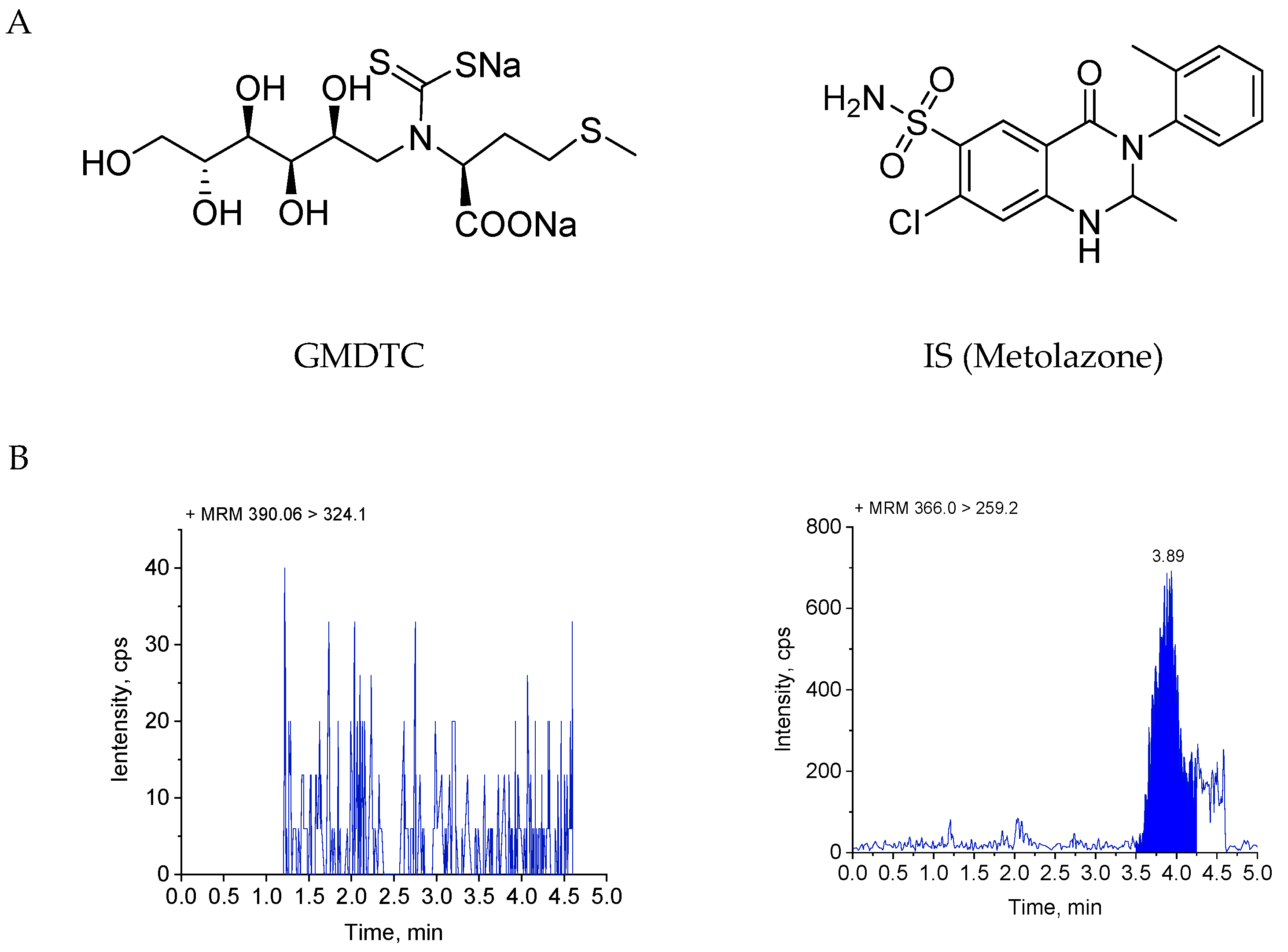 Molecules 28 01191 g001a Molecules 28 01191 g001a