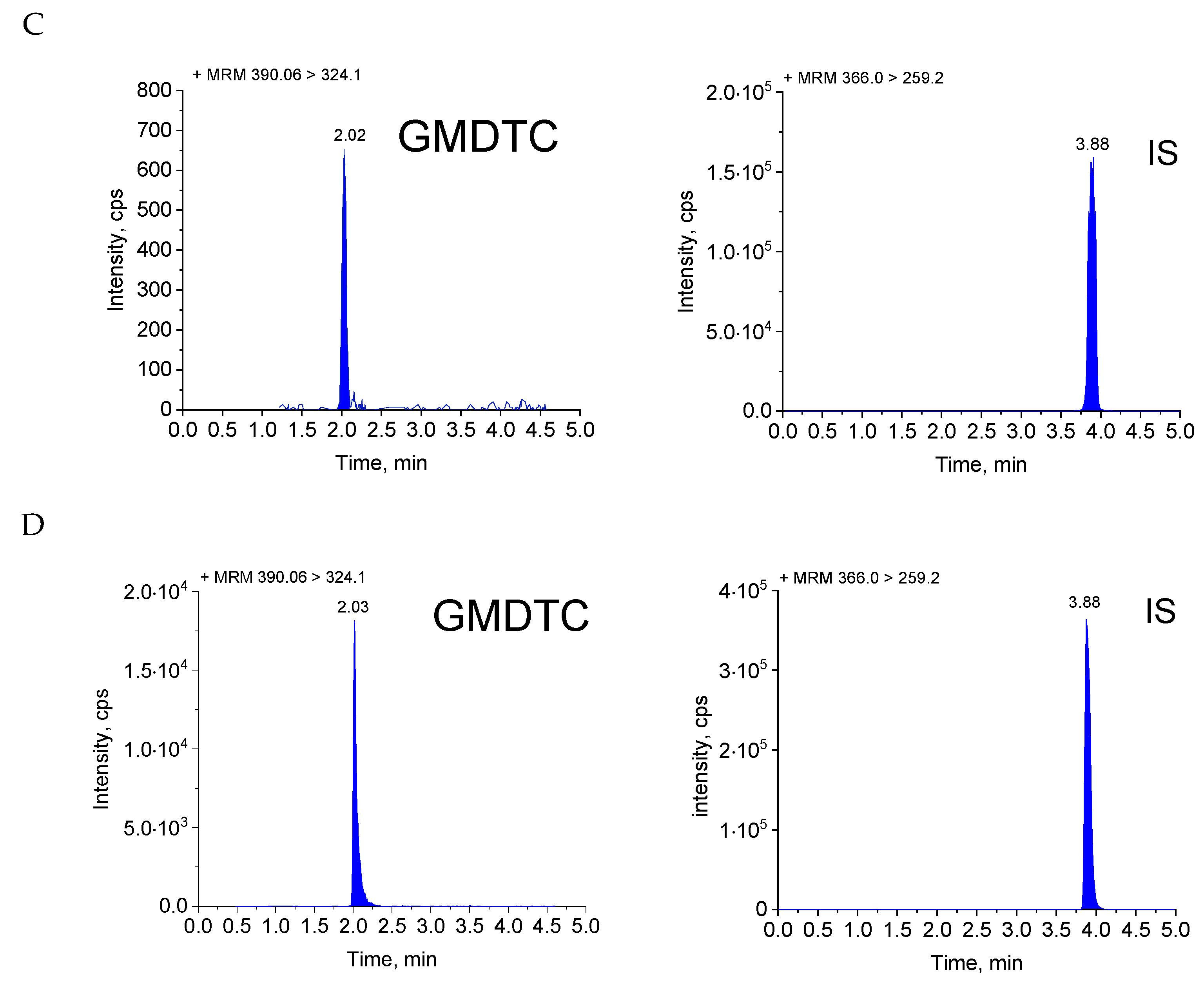 Molecules 28 01191 g001b Molecules 28 01191 g001b