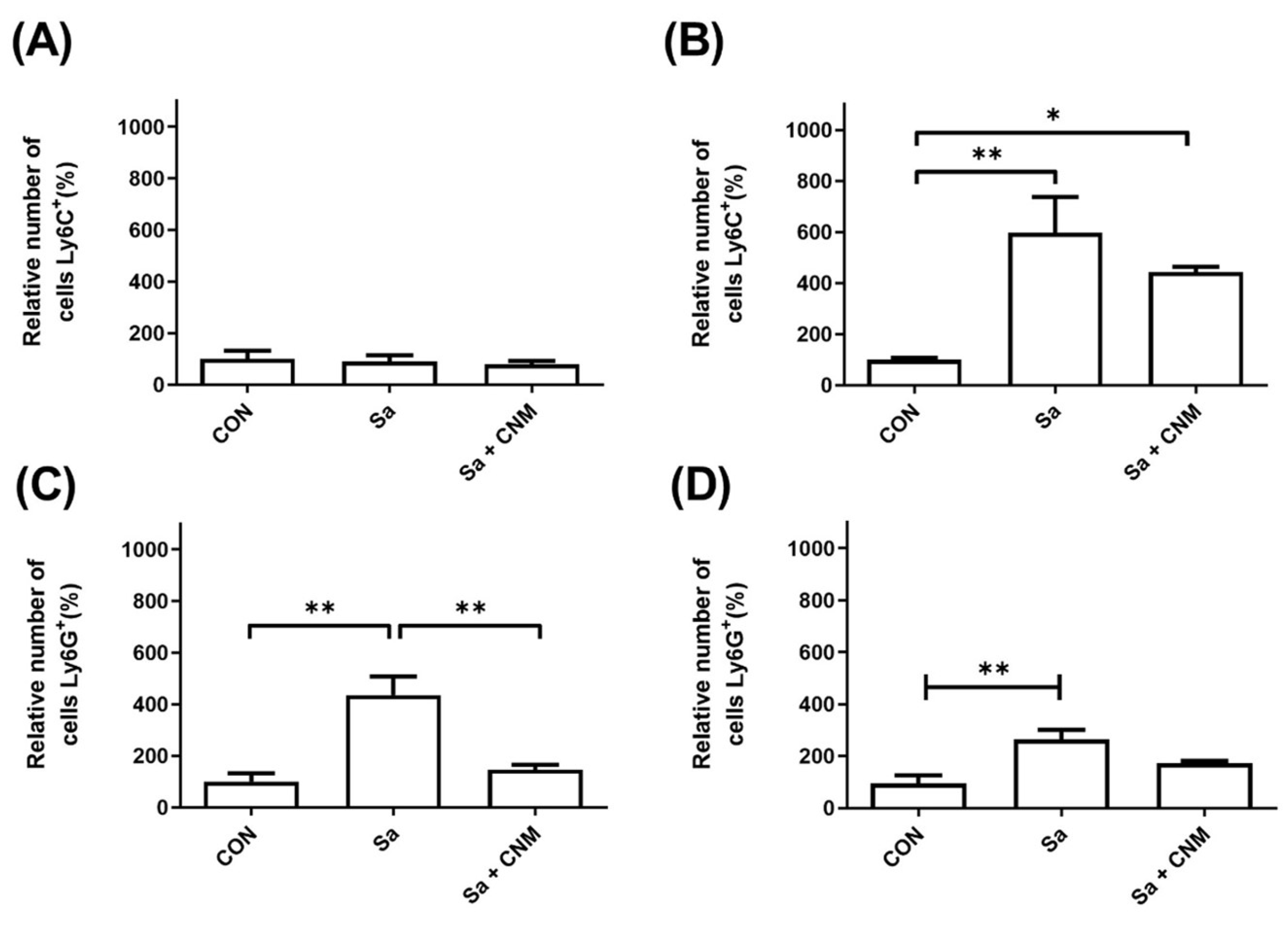 Molecules 28 01204 g006