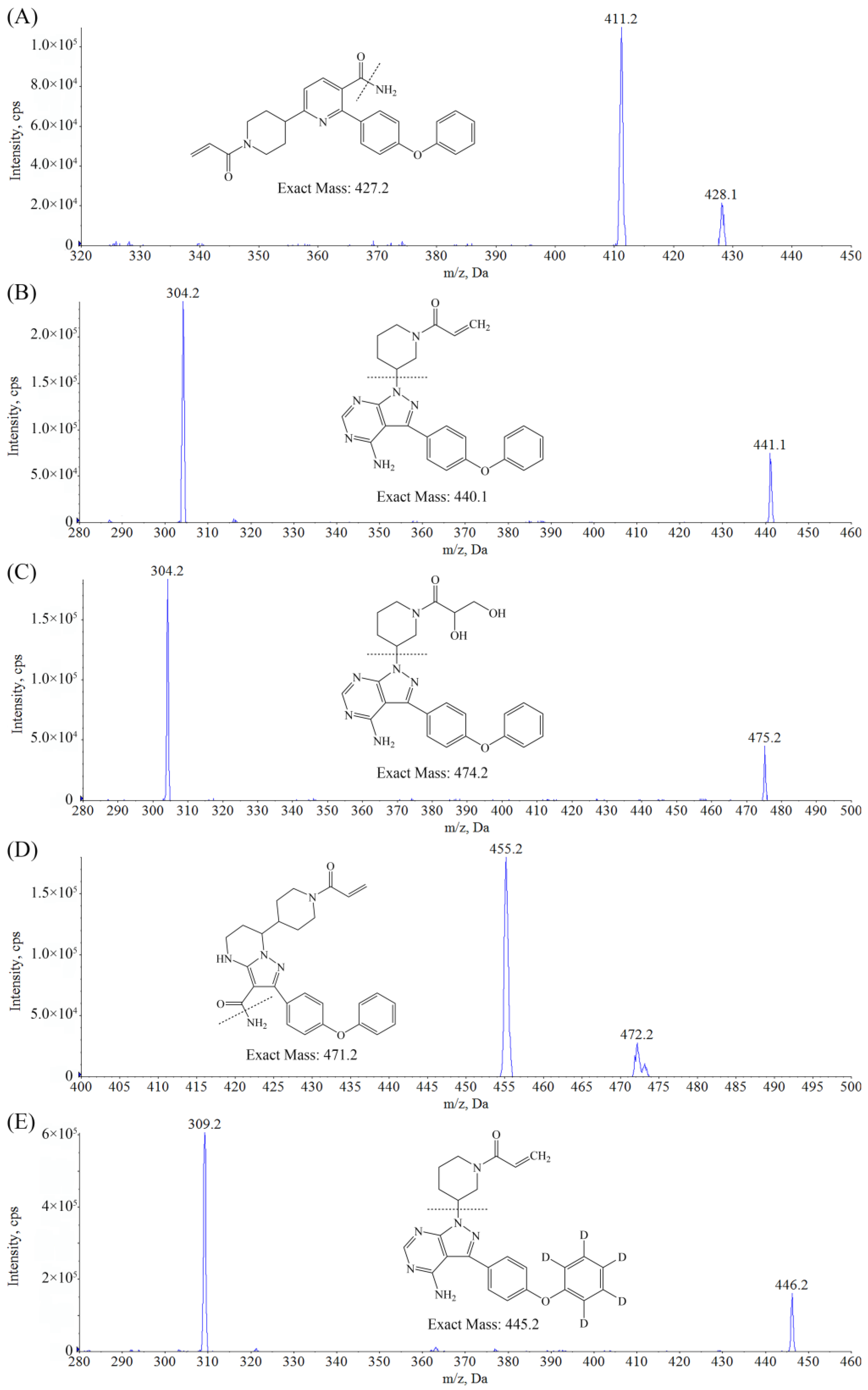 Molecules 28 01205 g001 Molecules 28 01205 g001