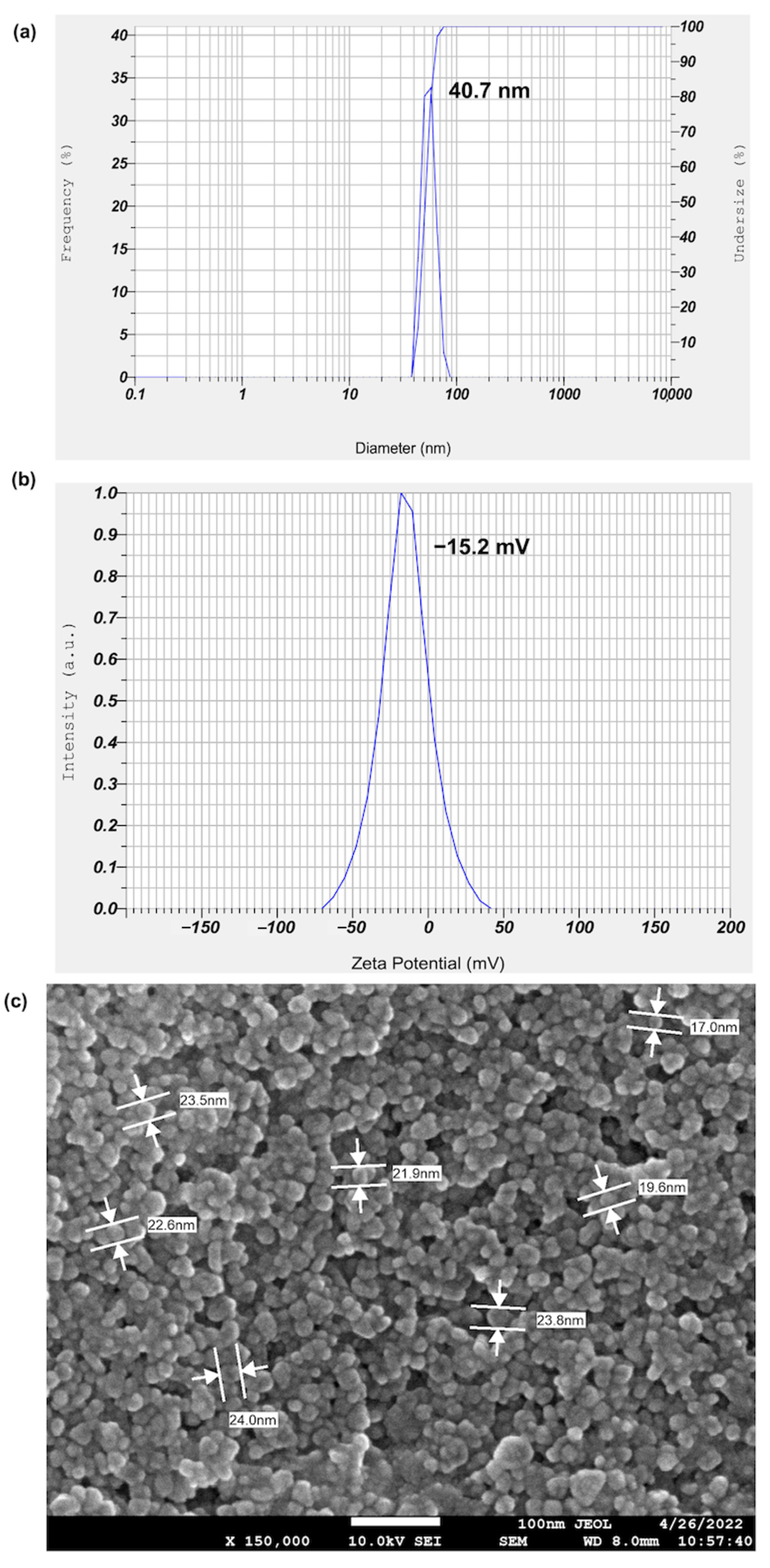 Molecules 28 01213 g002a Molecules 28 01213 g002a