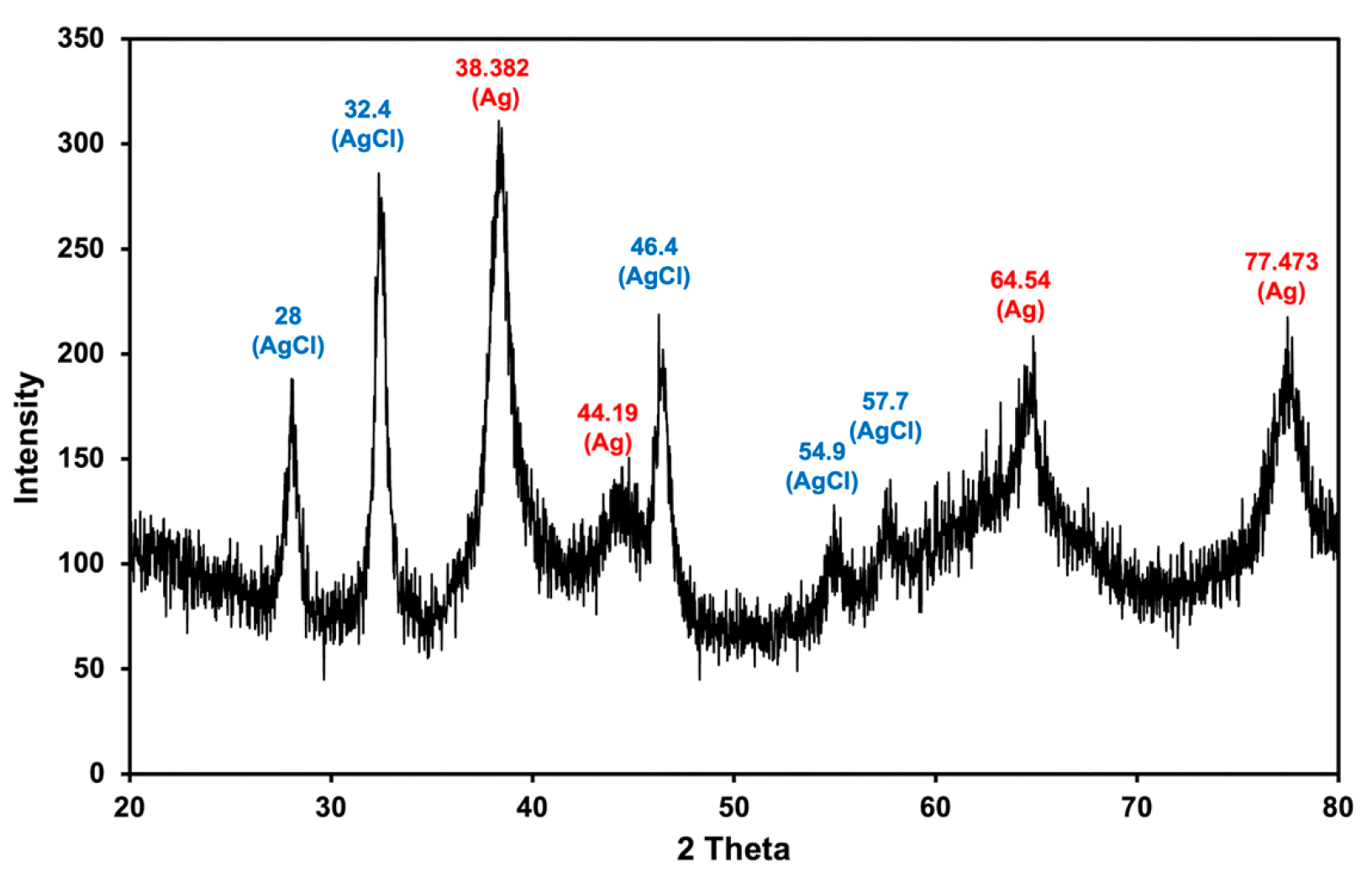 Molecules 28 01213 g004 Molecules 28 01213 g004