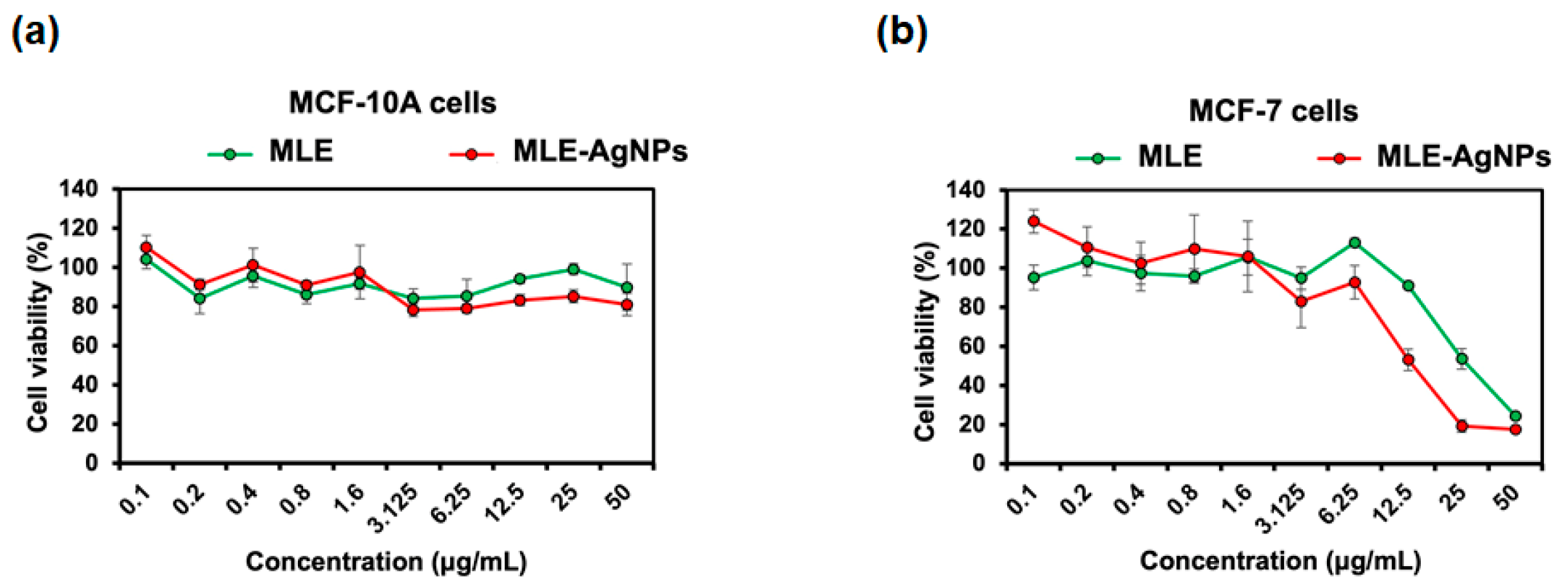 Molecules 28 01213 g005 Molecules 28 01213 g005