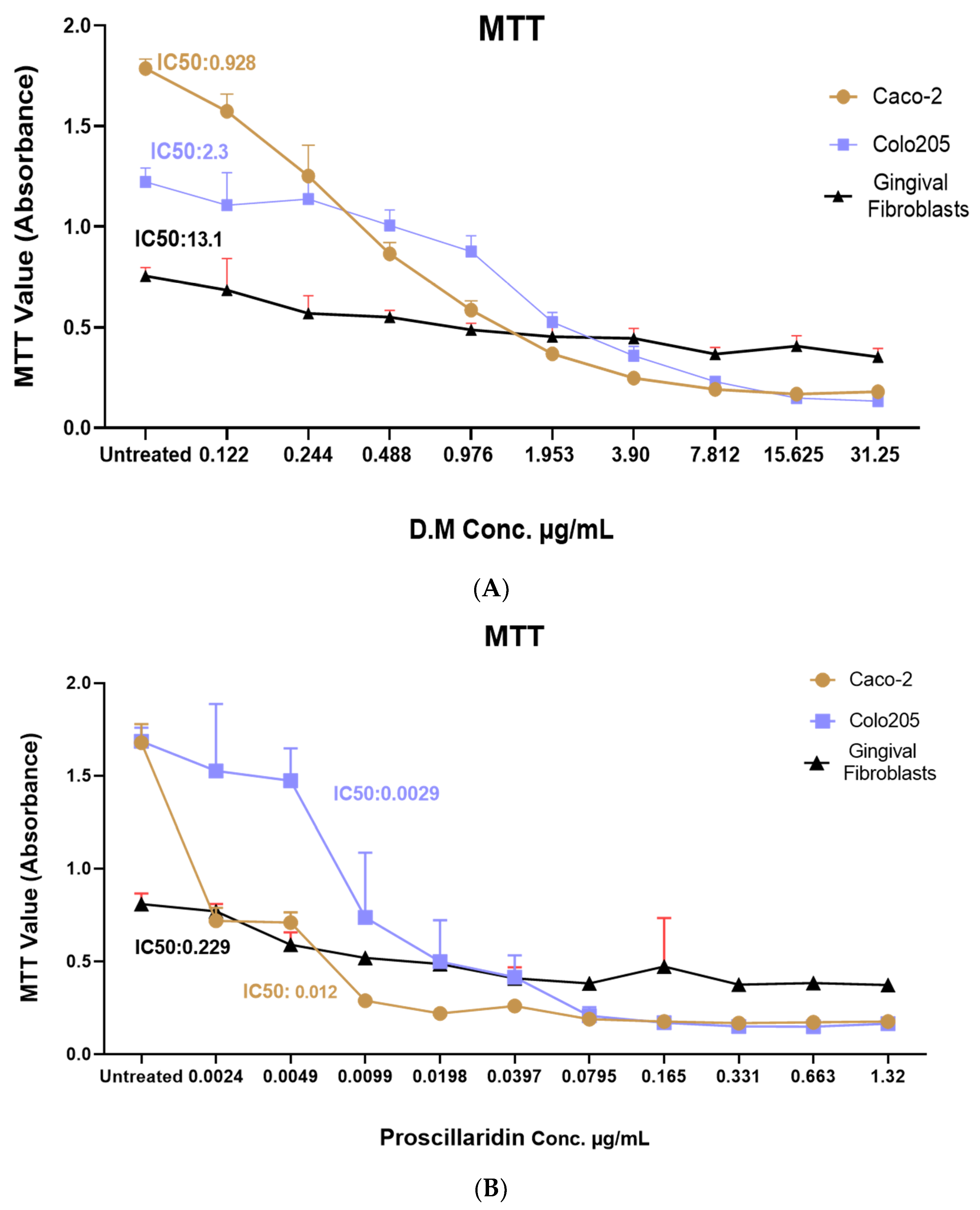 Molecules 28 01215 g002a Molecules 28 01215 g002a