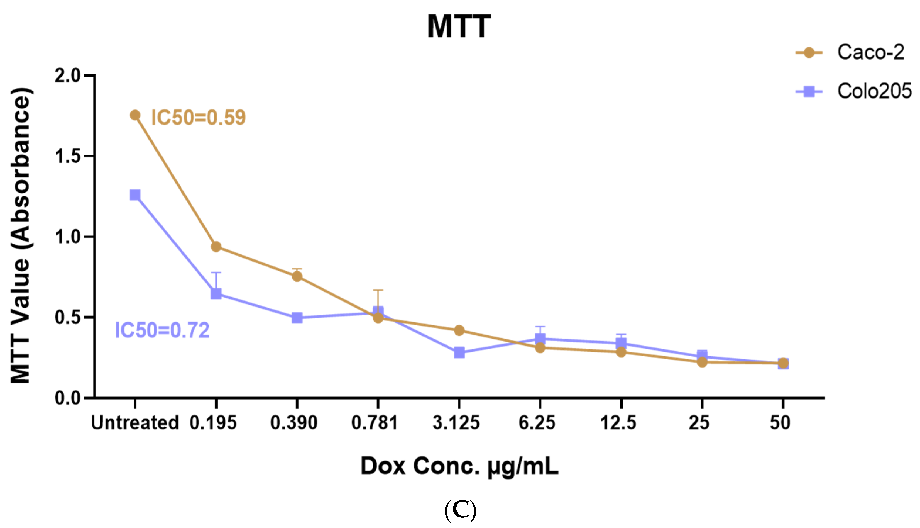 Molecules 28 01215 g002b Molecules 28 01215 g002b