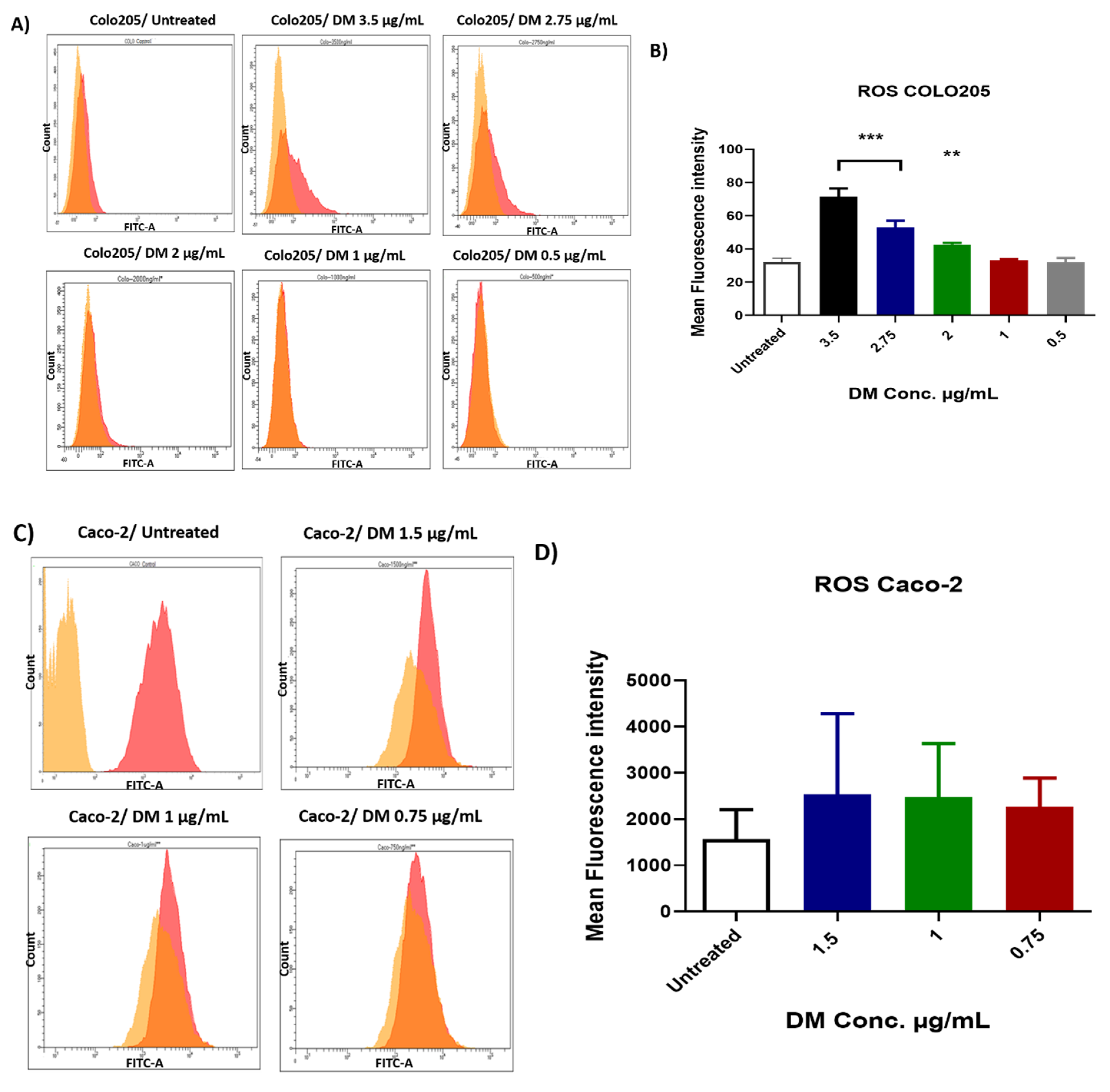 Molecules 28 01215 g004 Molecules 28 01215 g004