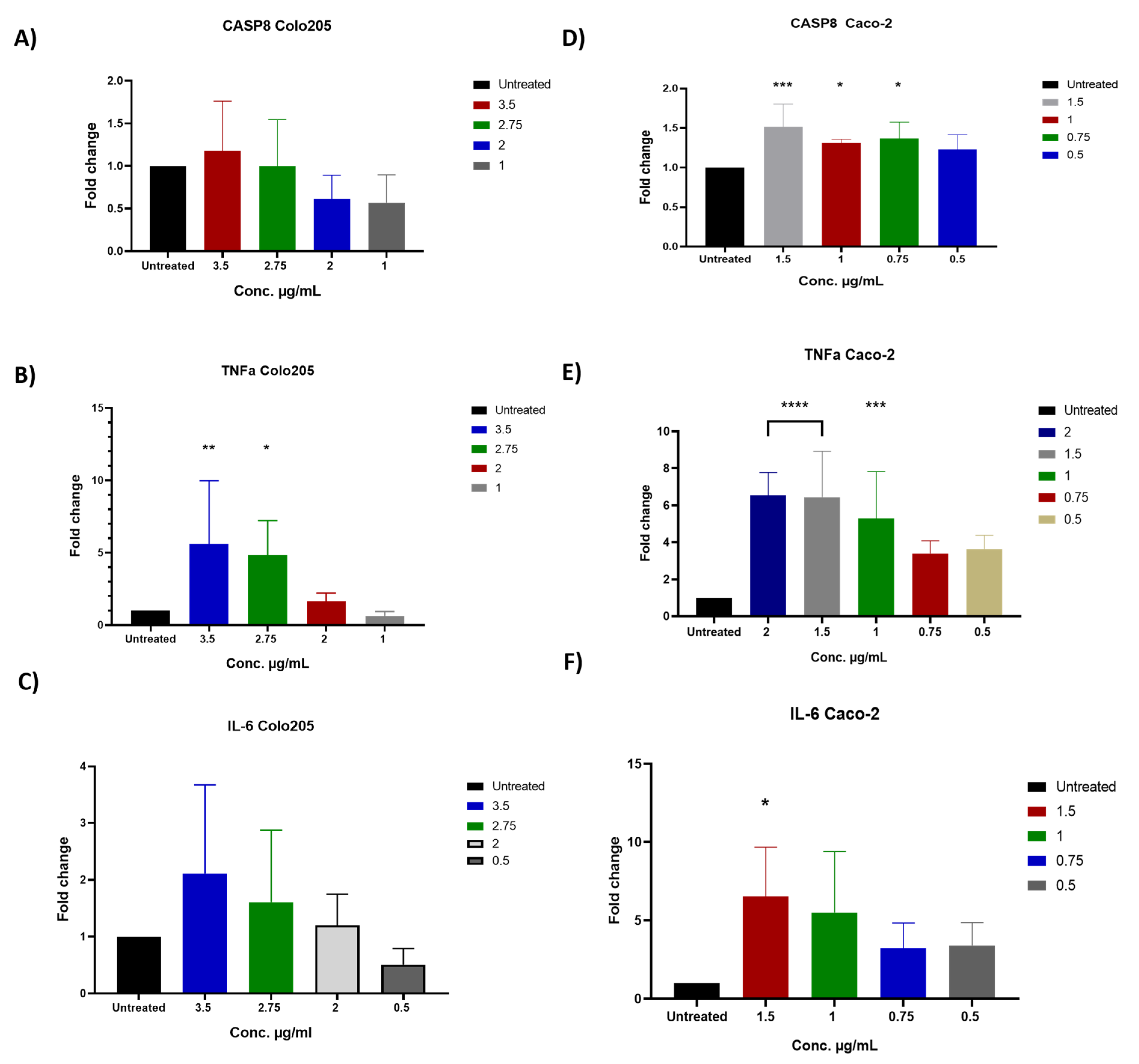 Molecules 28 01215 g006 Molecules 28 01215 g006