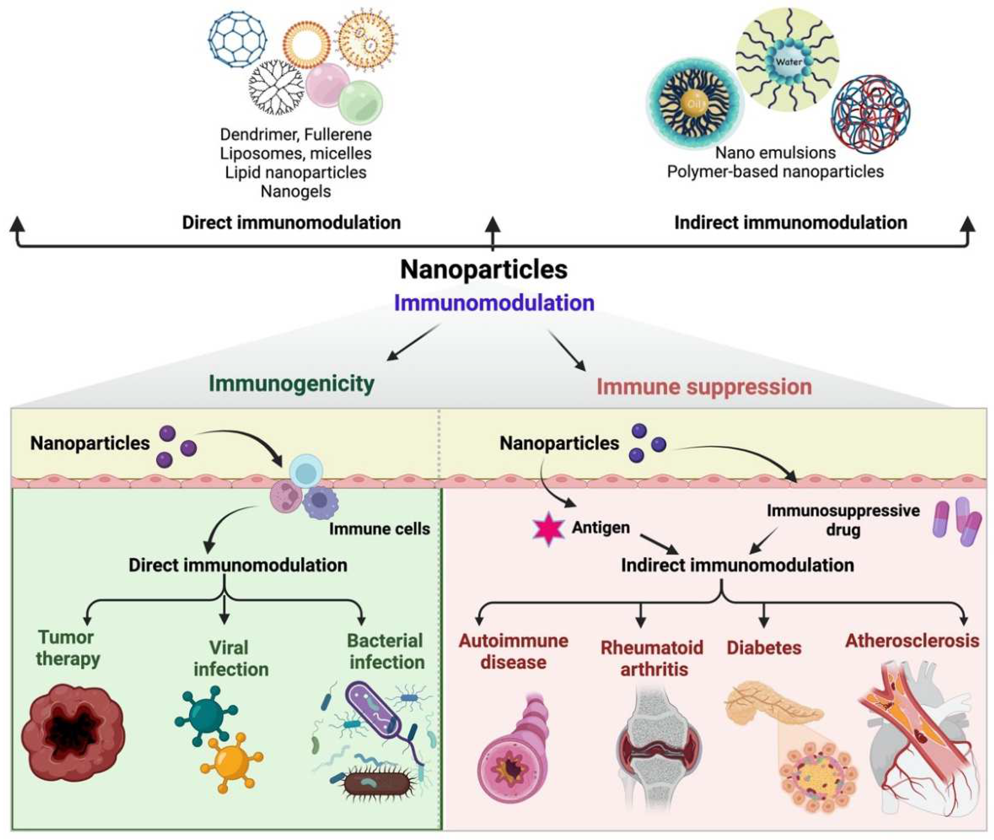 Molecules 28 01216 g002