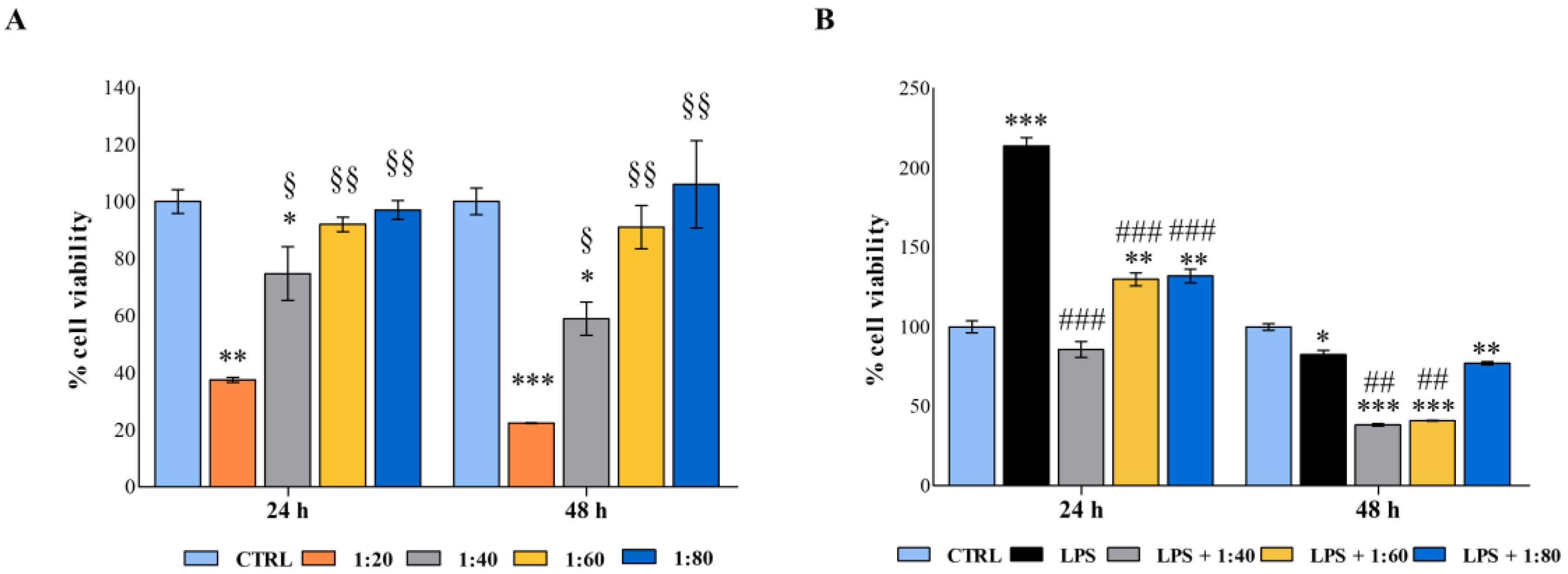 Molecules 28 01222 g002