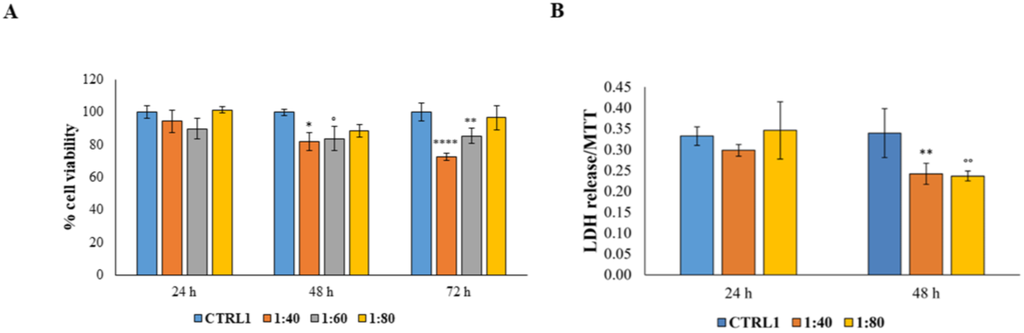 Molecules 28 01222 g003
