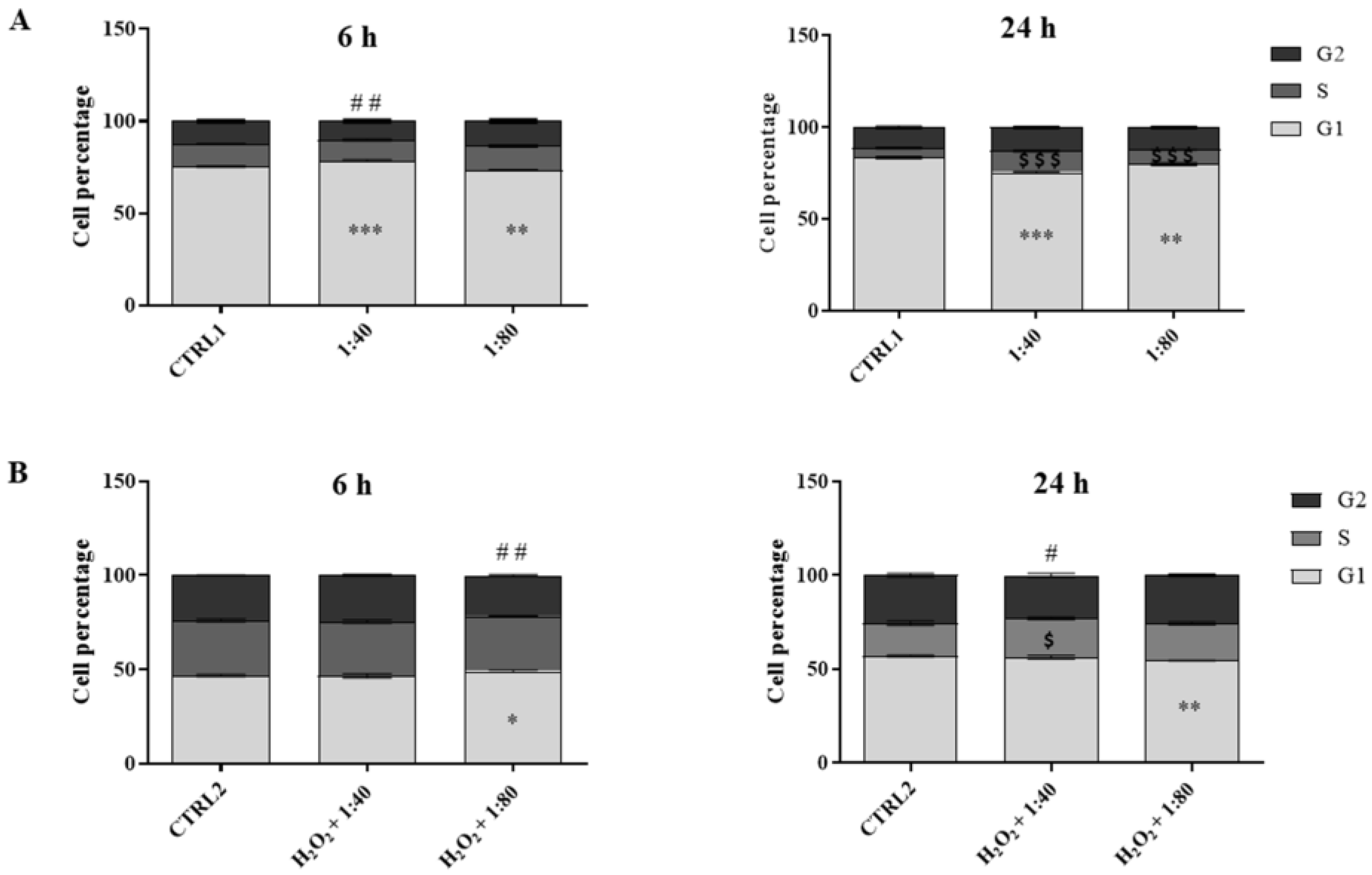 Molecules 28 01222 g005