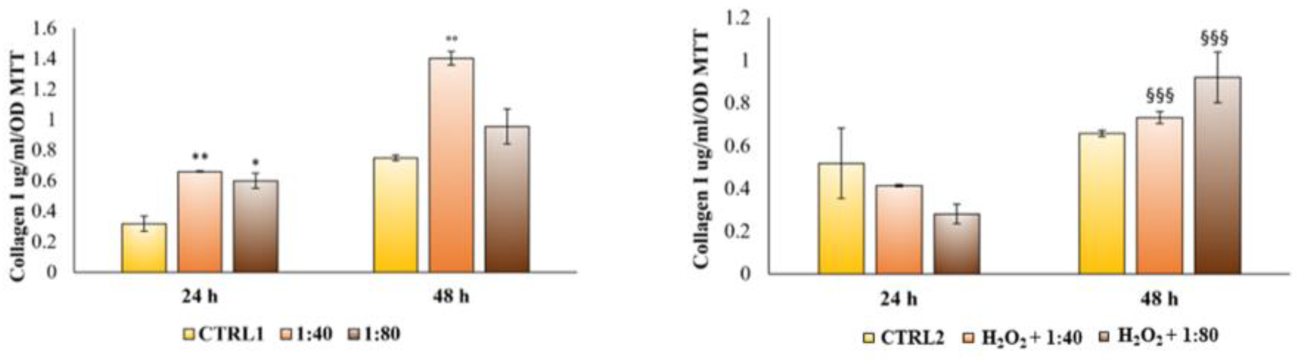 Molecules 28 01222 g010