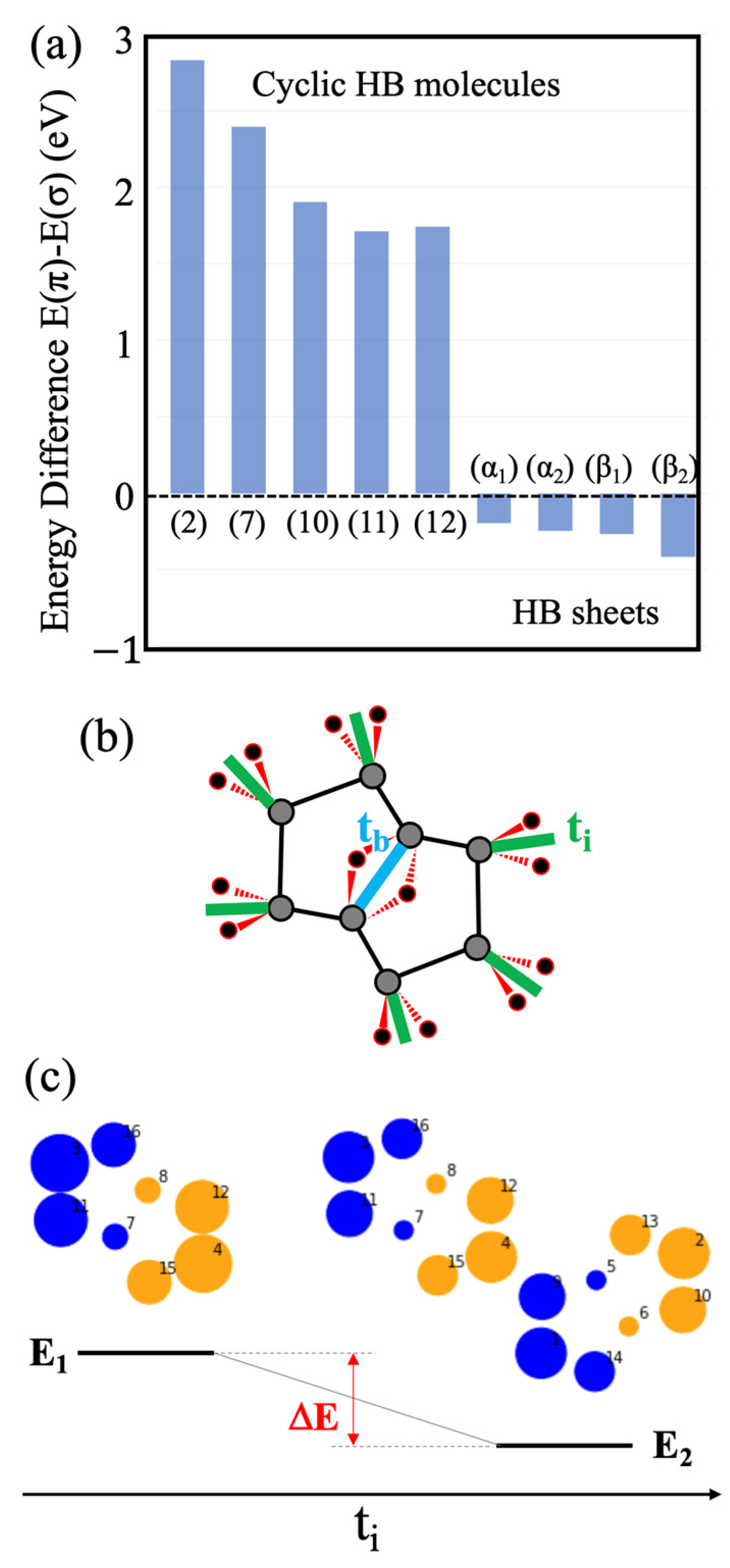 Molecules 28 01225 g005 Molecules 28 01225 g005