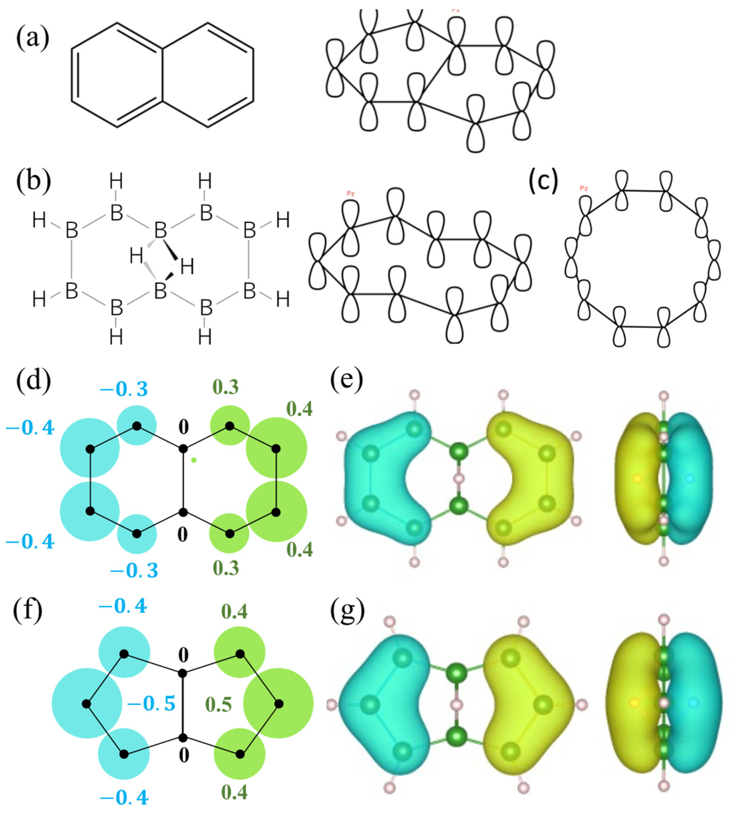 Molecules 28 01225 g007 Molecules 28 01225 g007