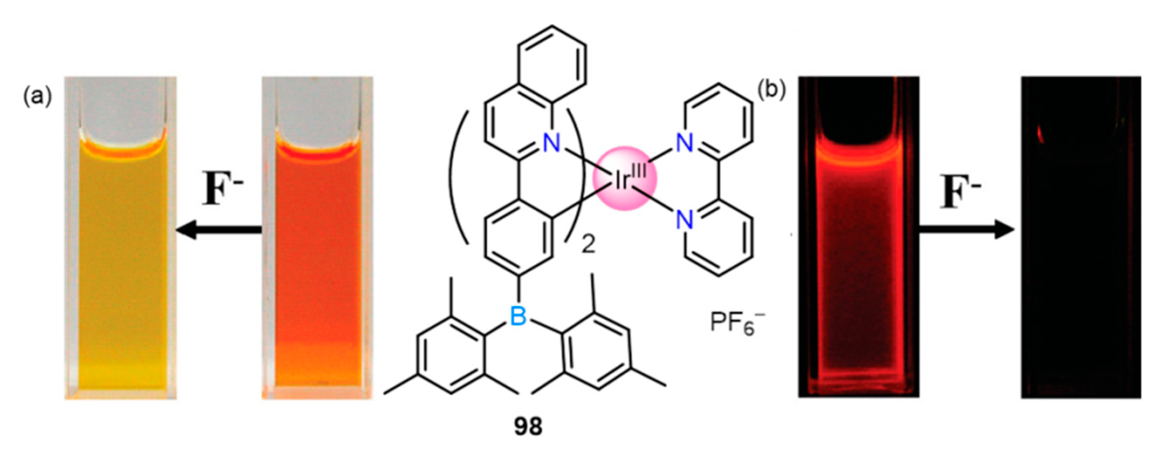 Molecules 28 01231 g015 Molecules 28 01231 g015