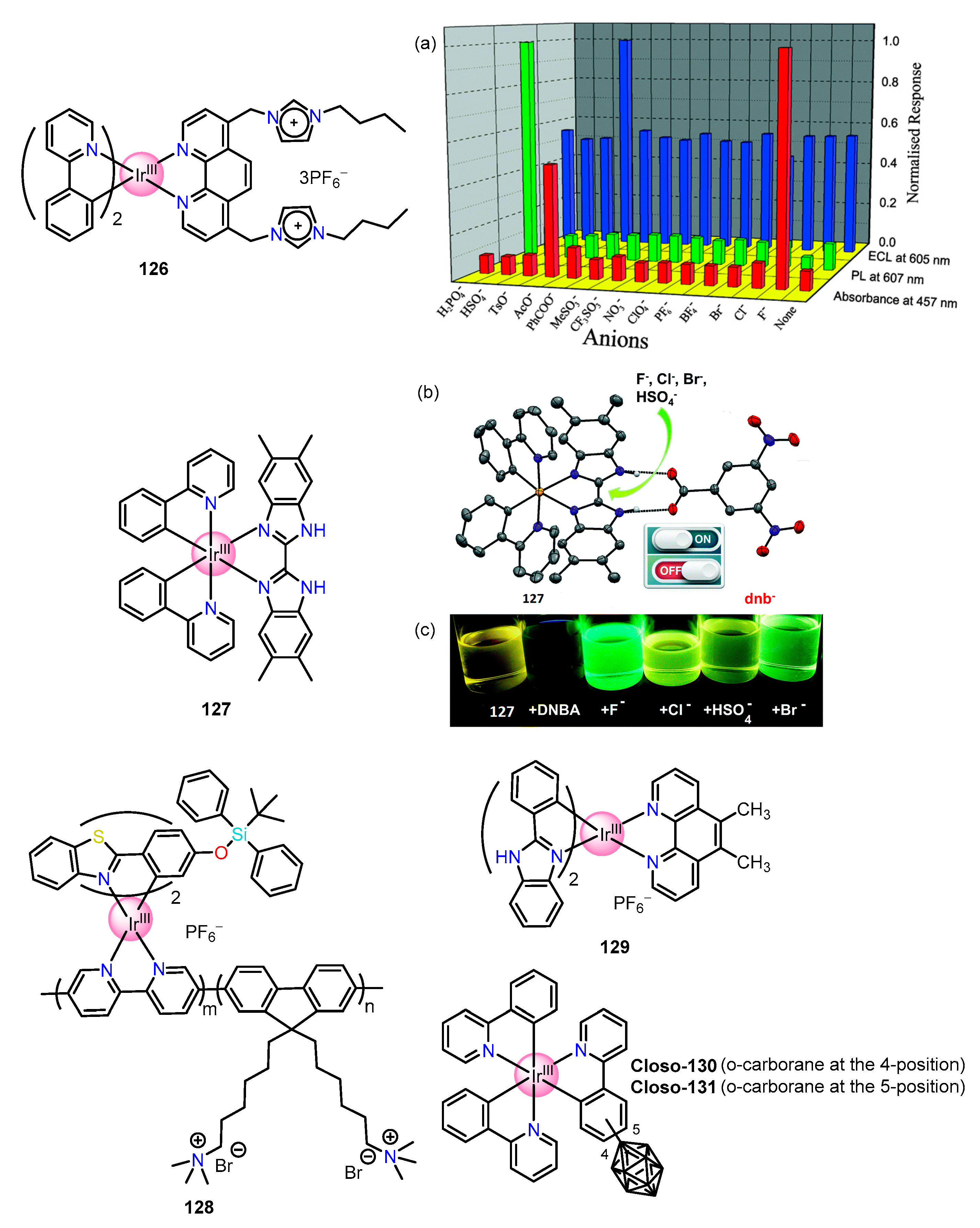 Molecules 28 01231 g017 Molecules 28 01231 g017