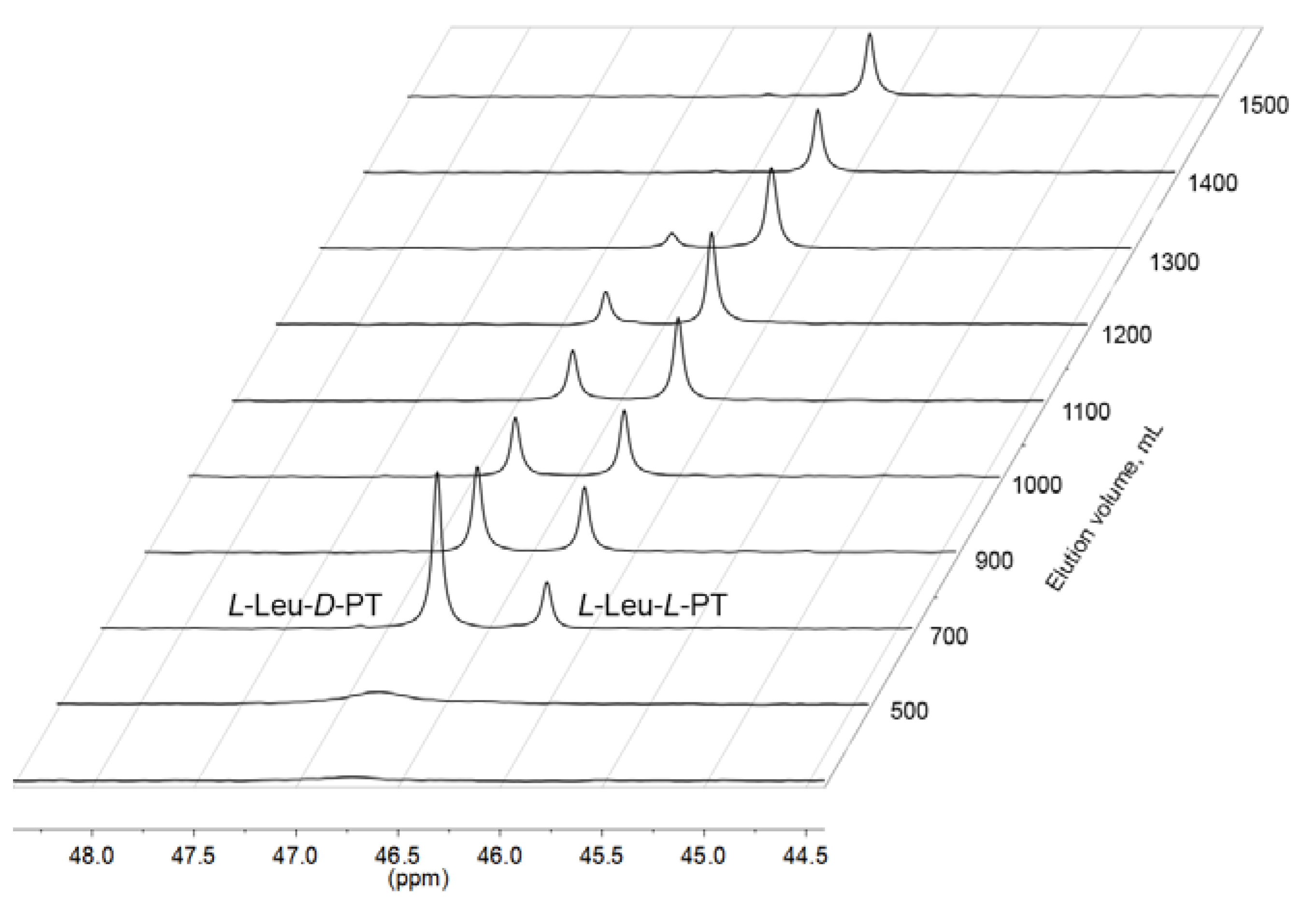 Molecules 28 01234 g002 Molecules 28 01234 g002