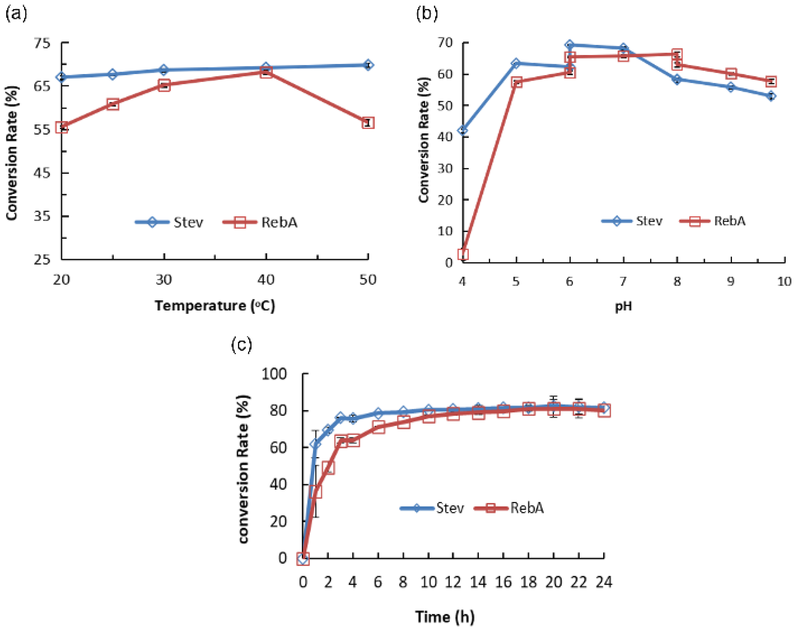 Molecules 28 01245 g004