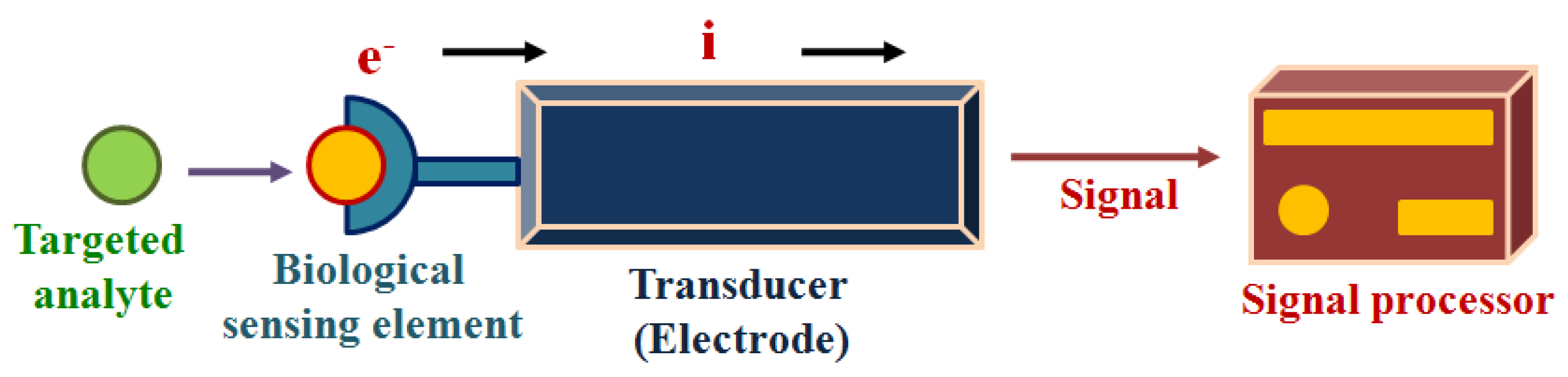 Molecules 28 01259 g003