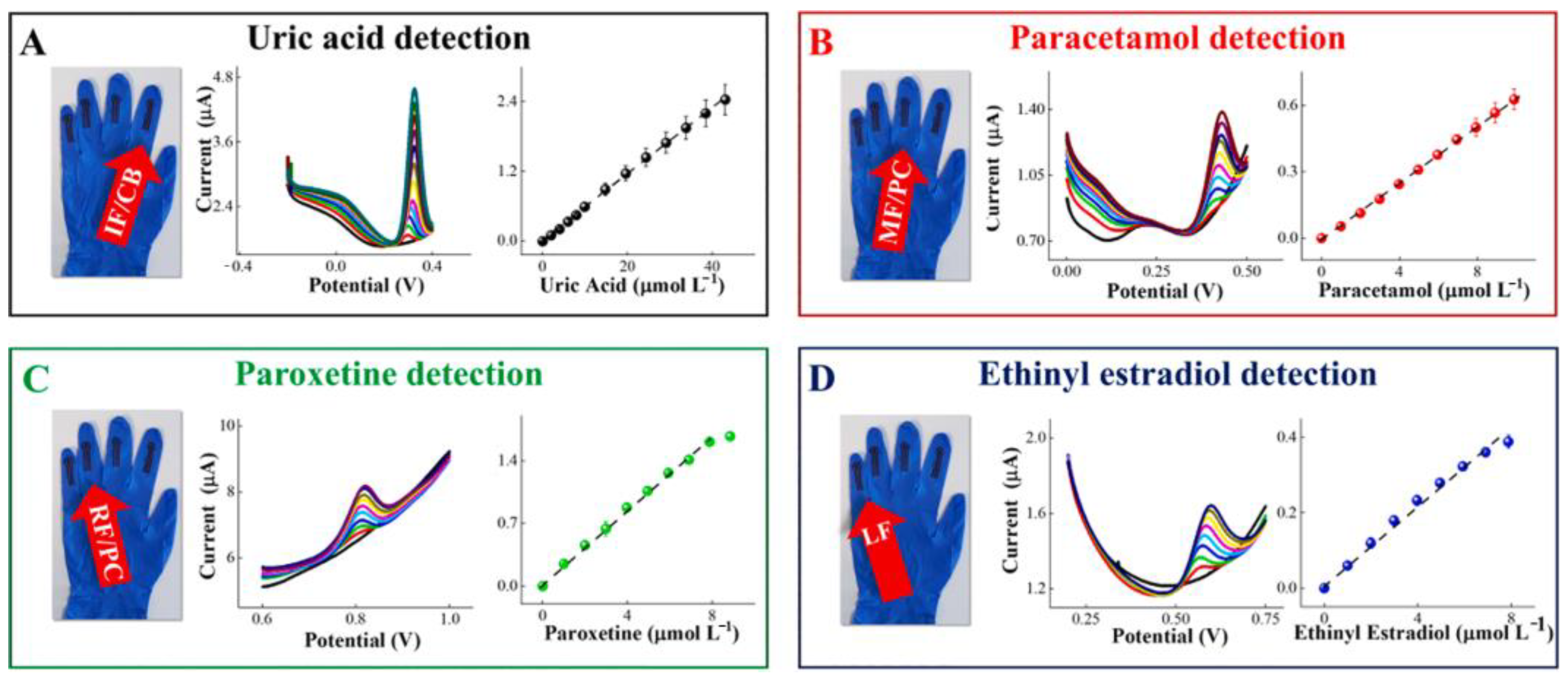 Molecules 28 01259 g023