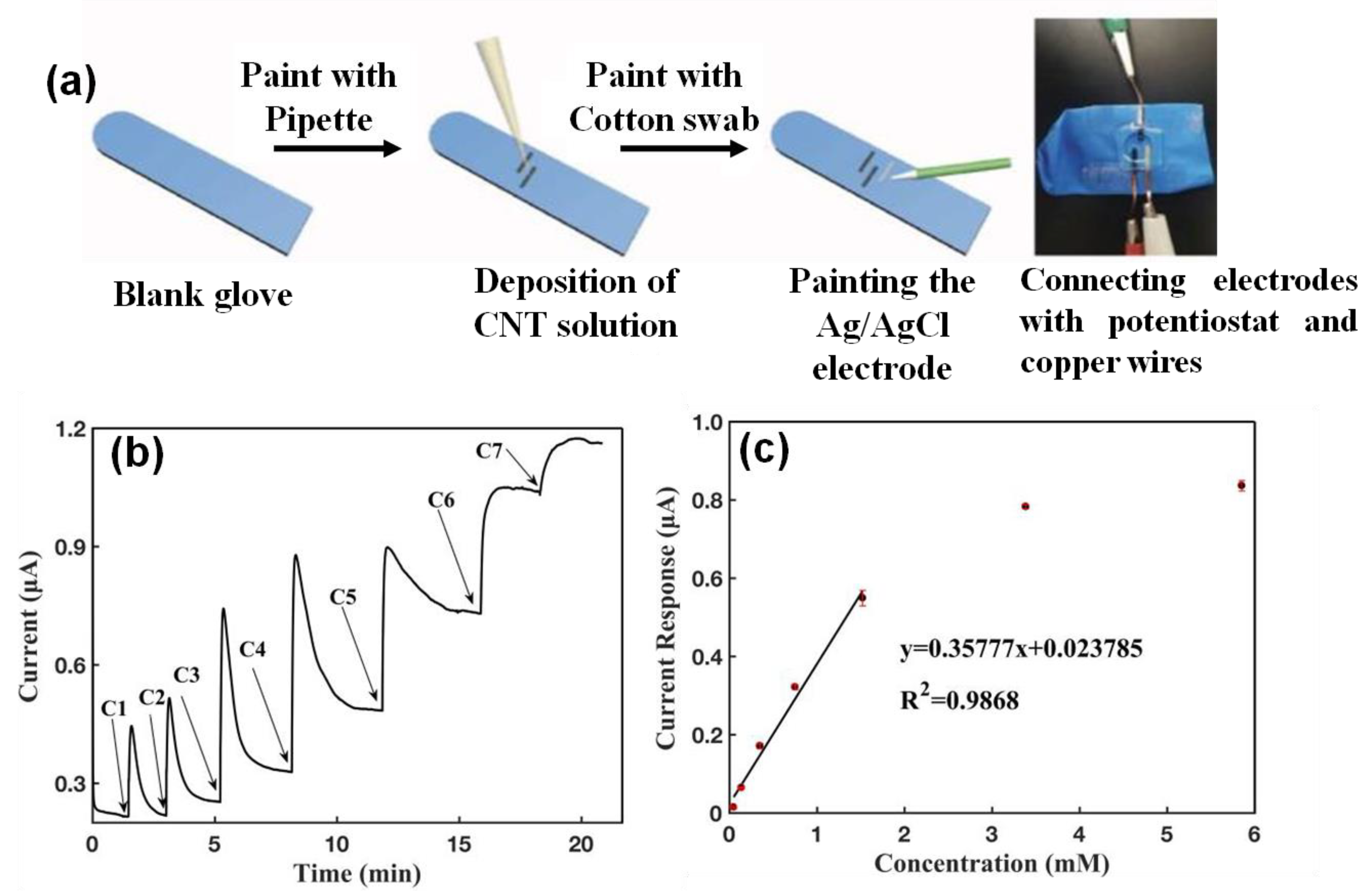 Molecules 28 01259 g024