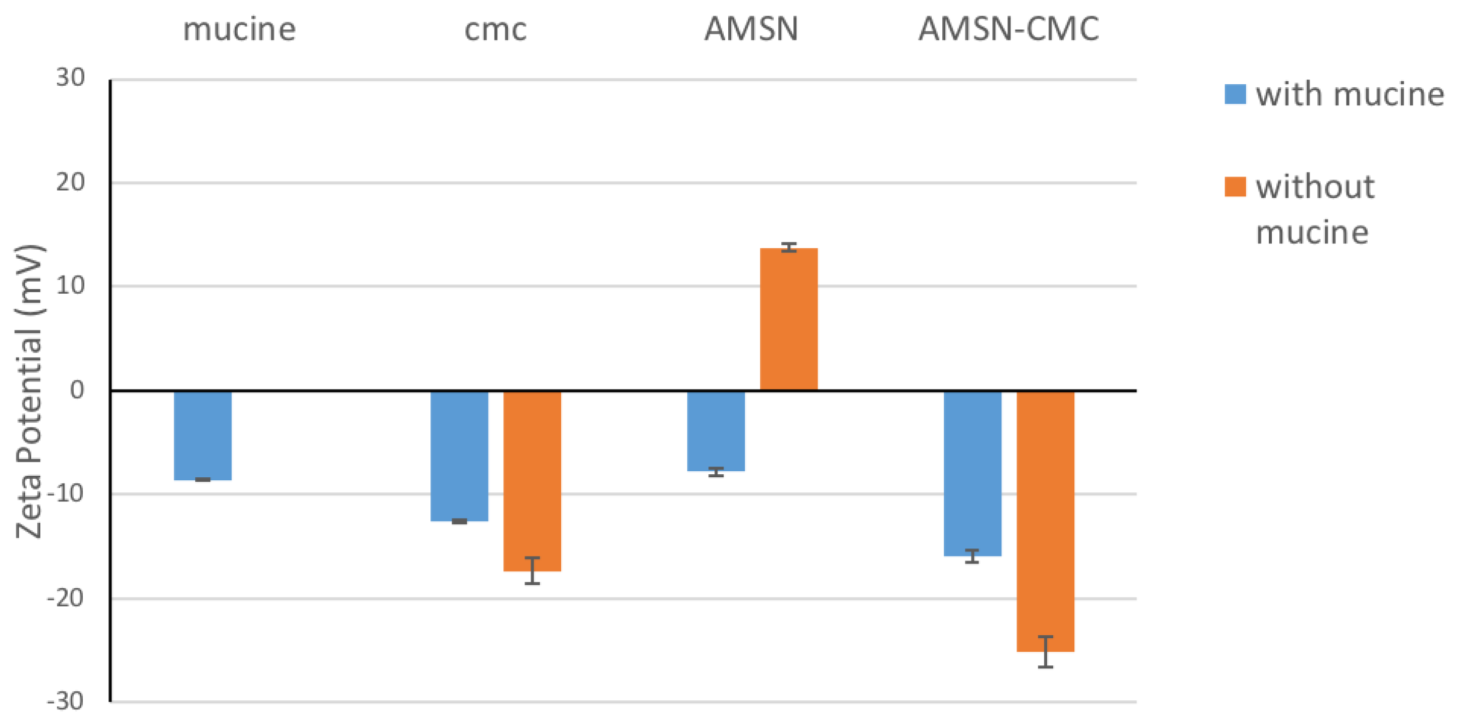 Molecules 28 01260 g007 Molecules 28 01260 g007