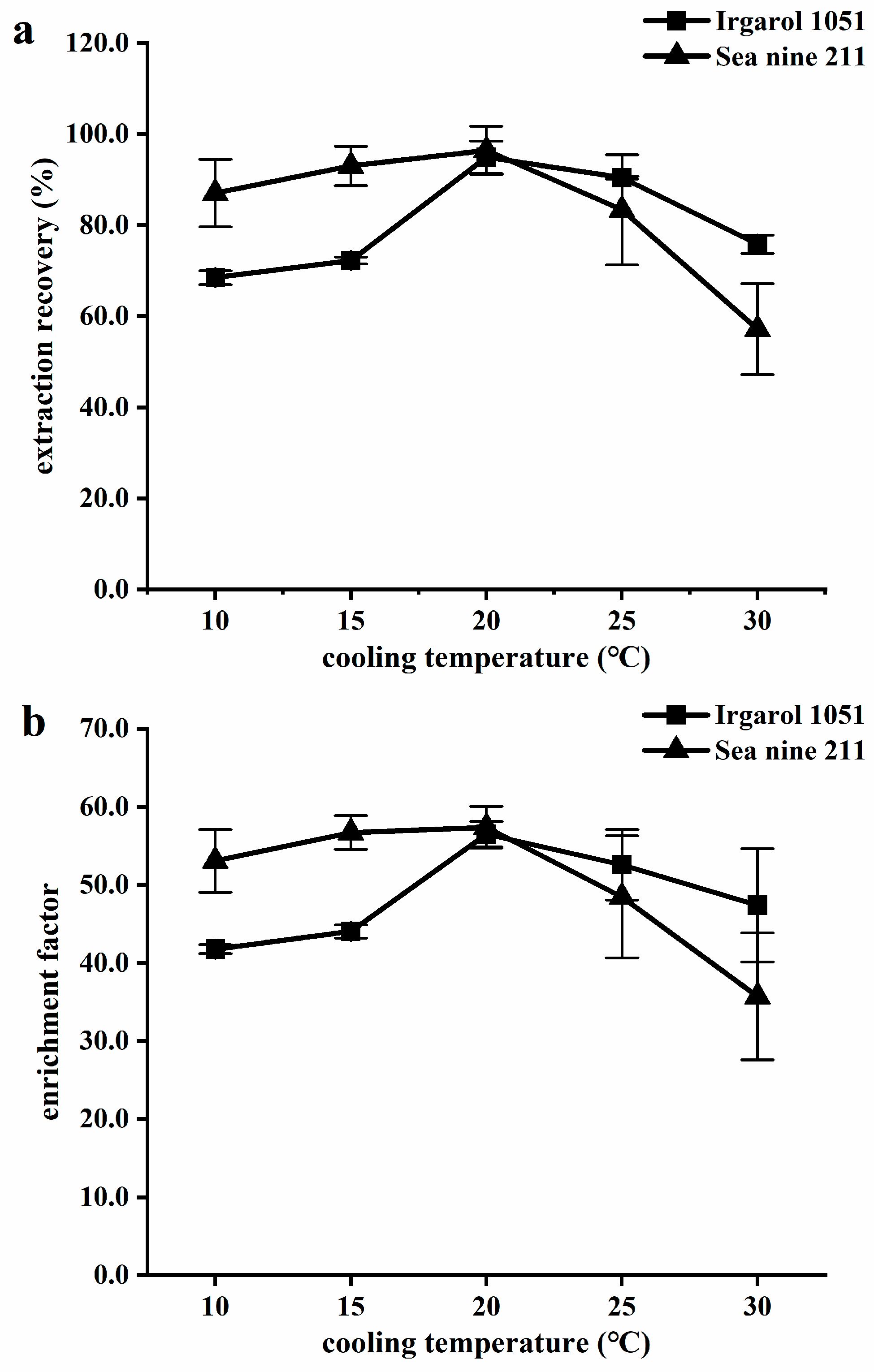 Molecules 28 01263 g005