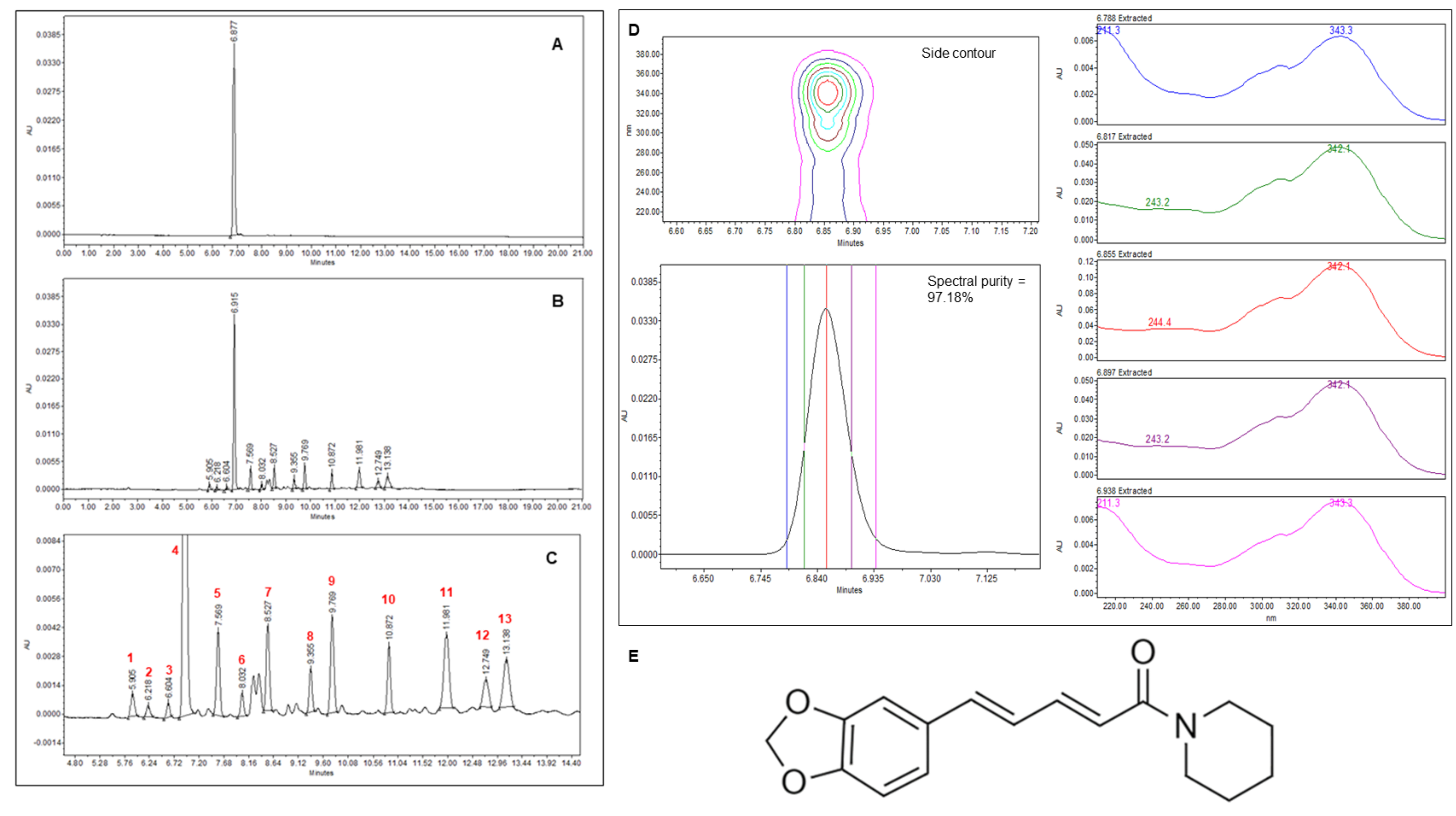 Molecules 28 01264 g004 Molecules 28 01264 g004