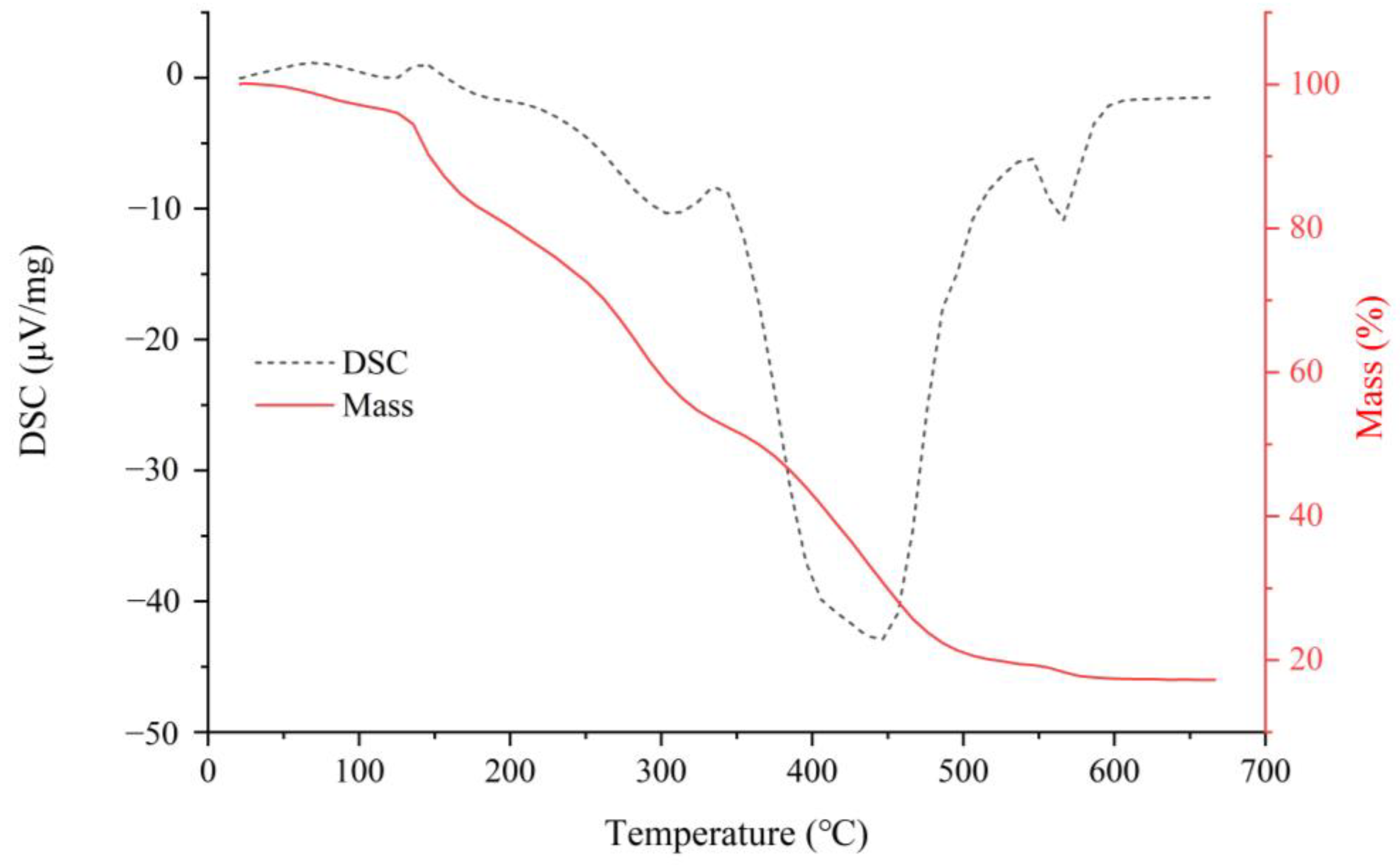 Molecules 28 01266 g002 Molecules 28 01266 g002